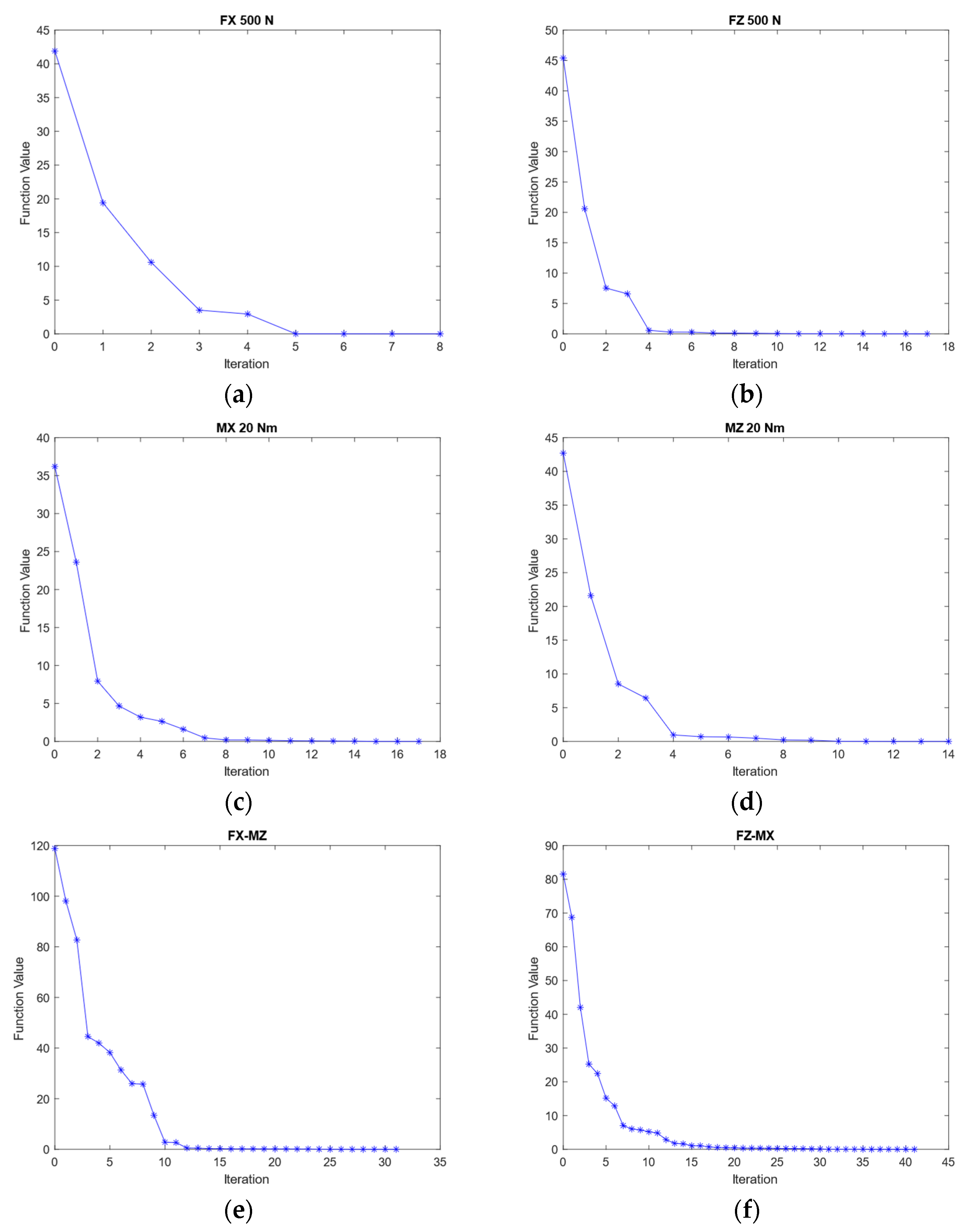 Sensors 21 04498 g005