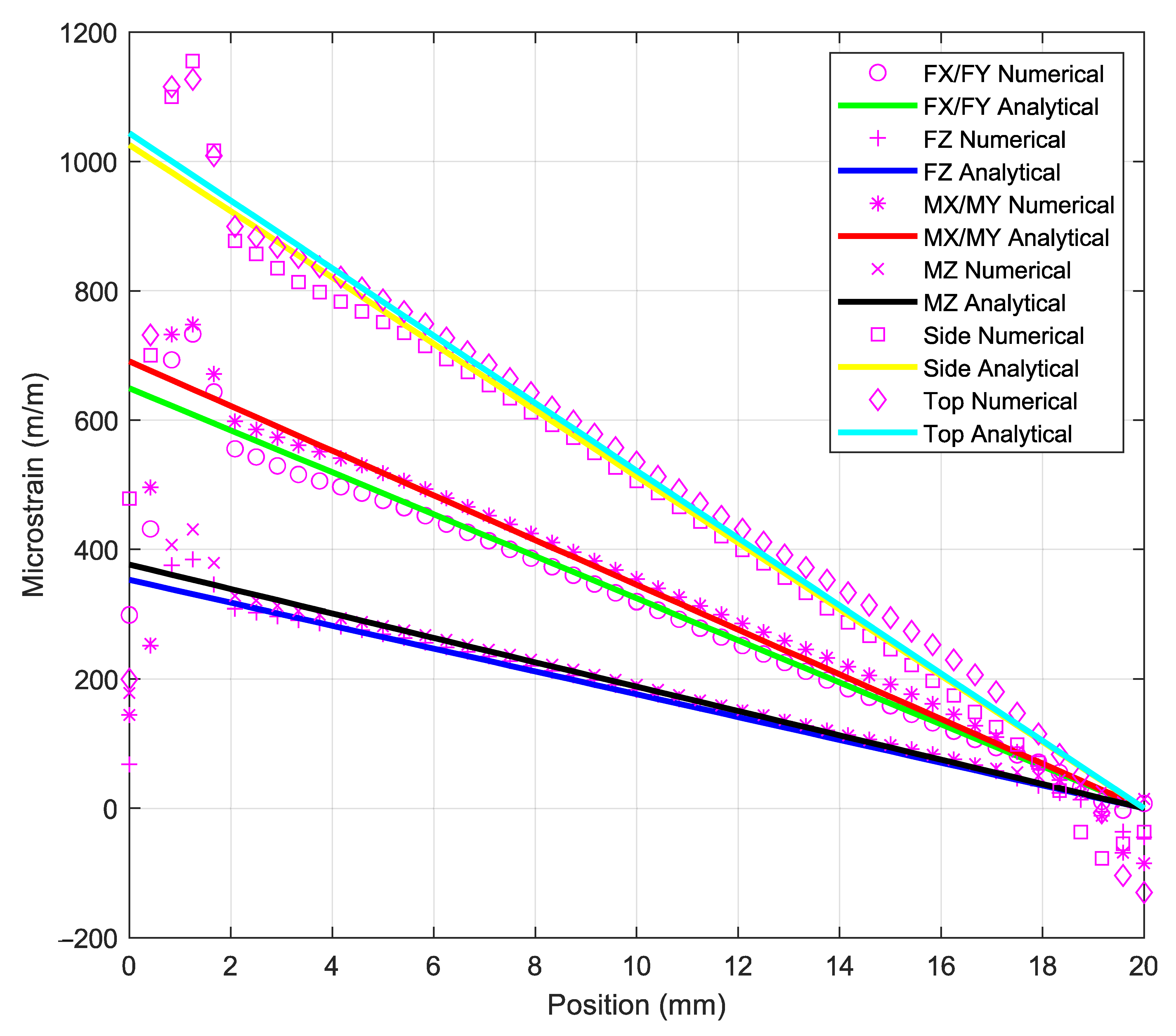 Sensors 21 04498 g007