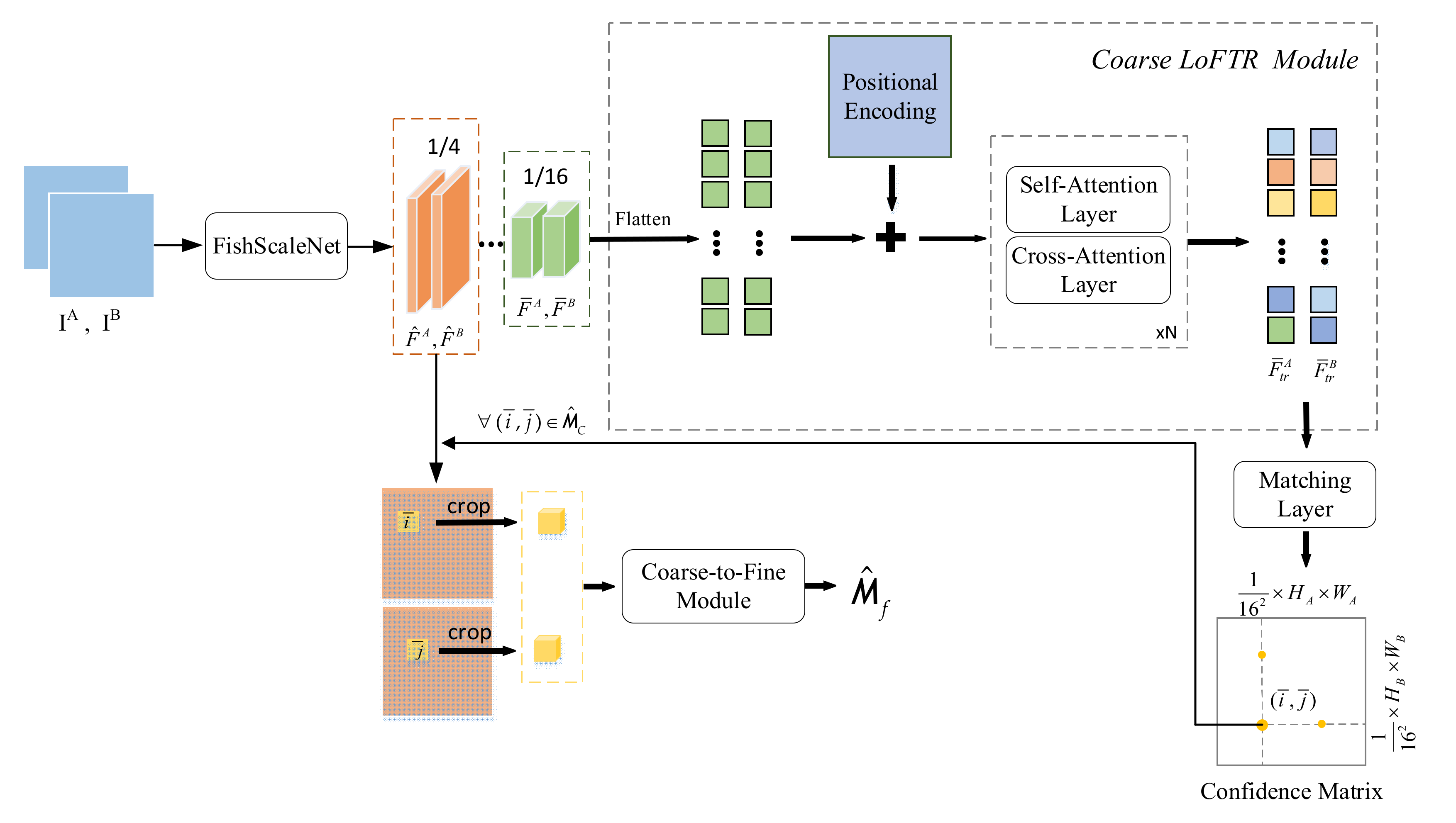 Sensors 21 04499 g006