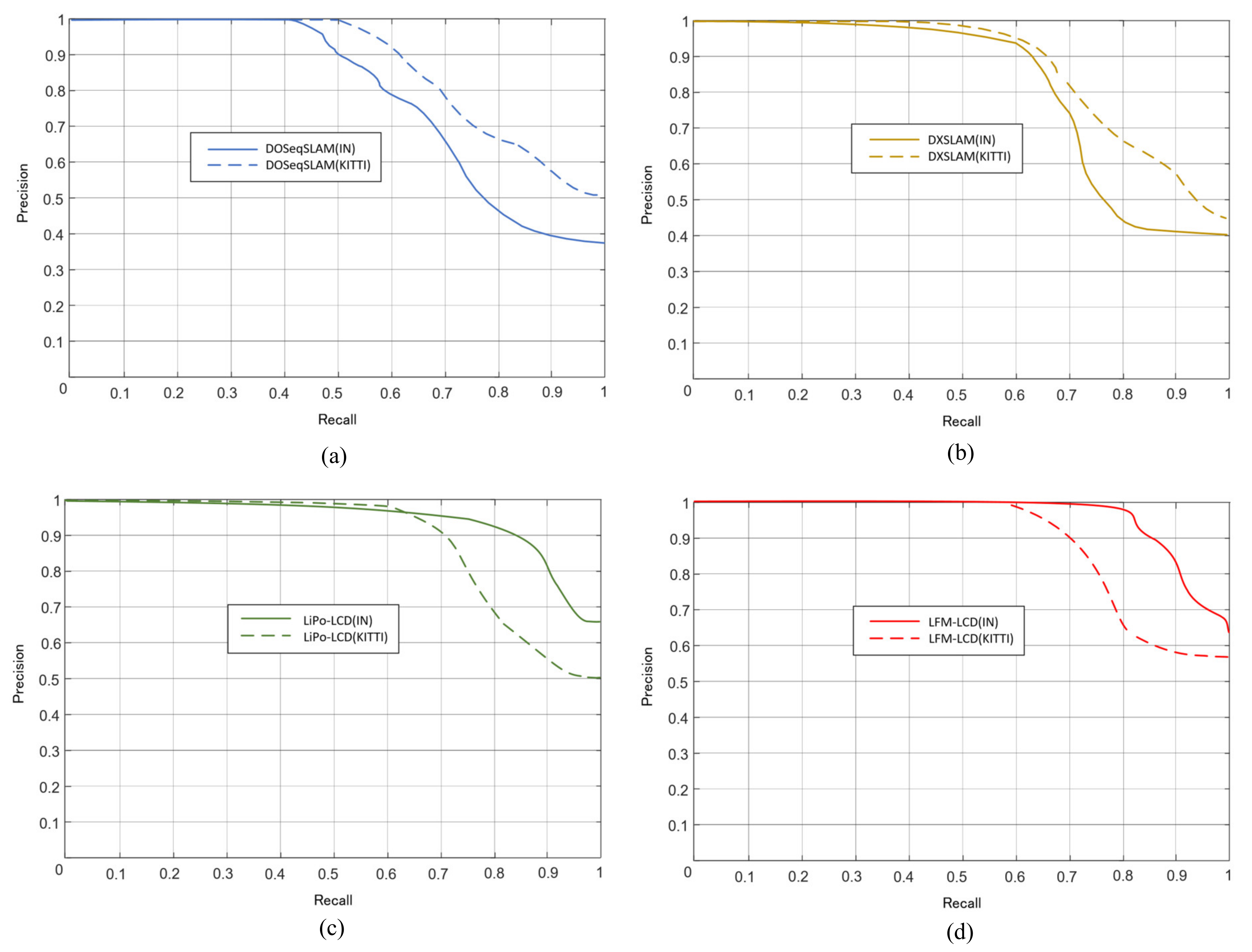 Sensors 21 04499 g010
