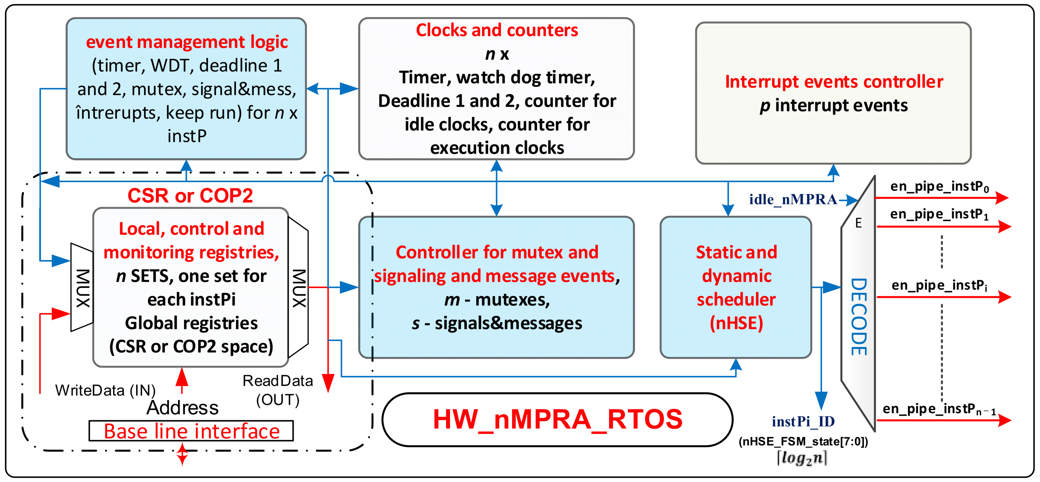 Sensors 21 04500 g003