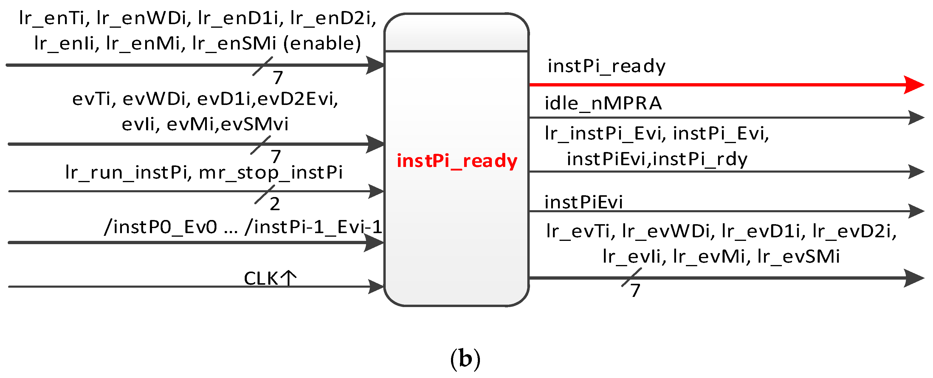 Sensors 21 04500 g004b