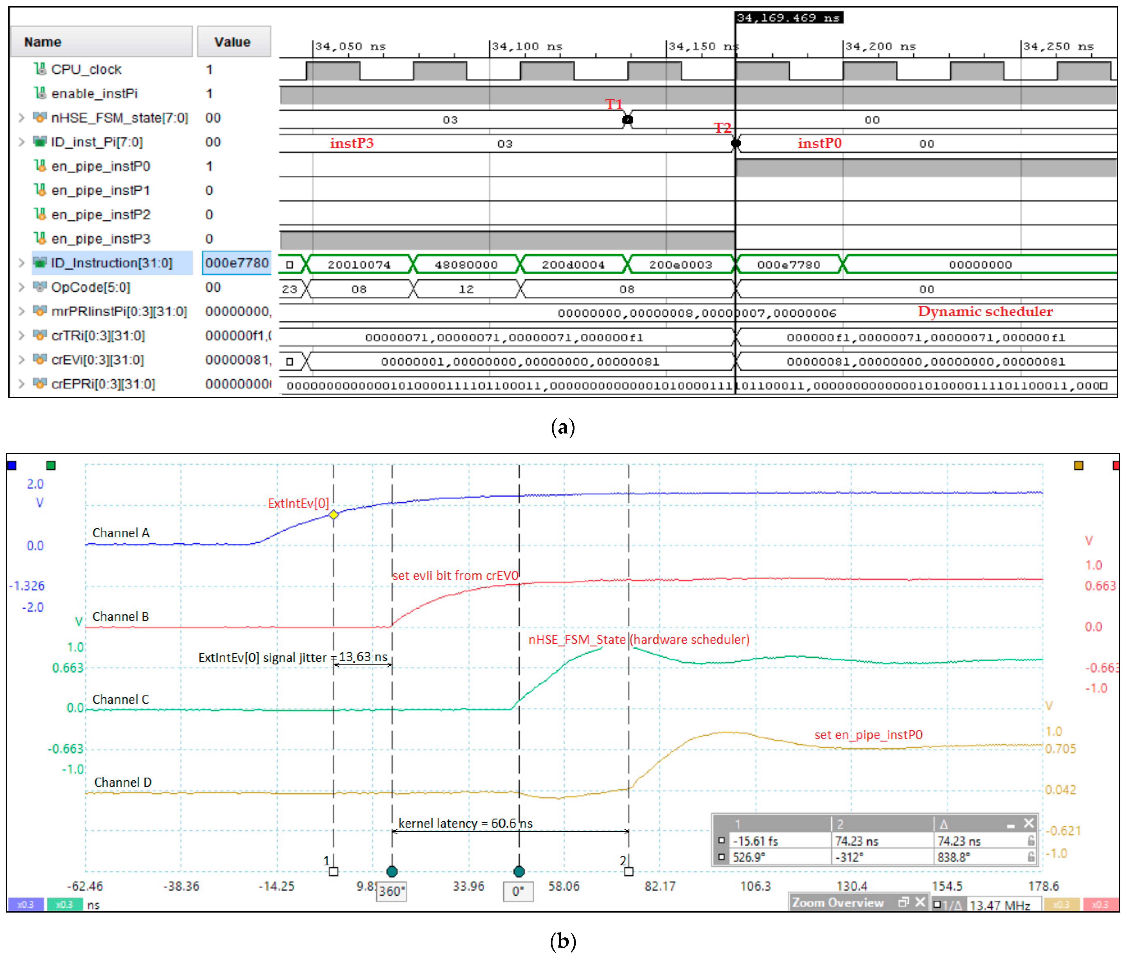 Sensors 21 04500 g005