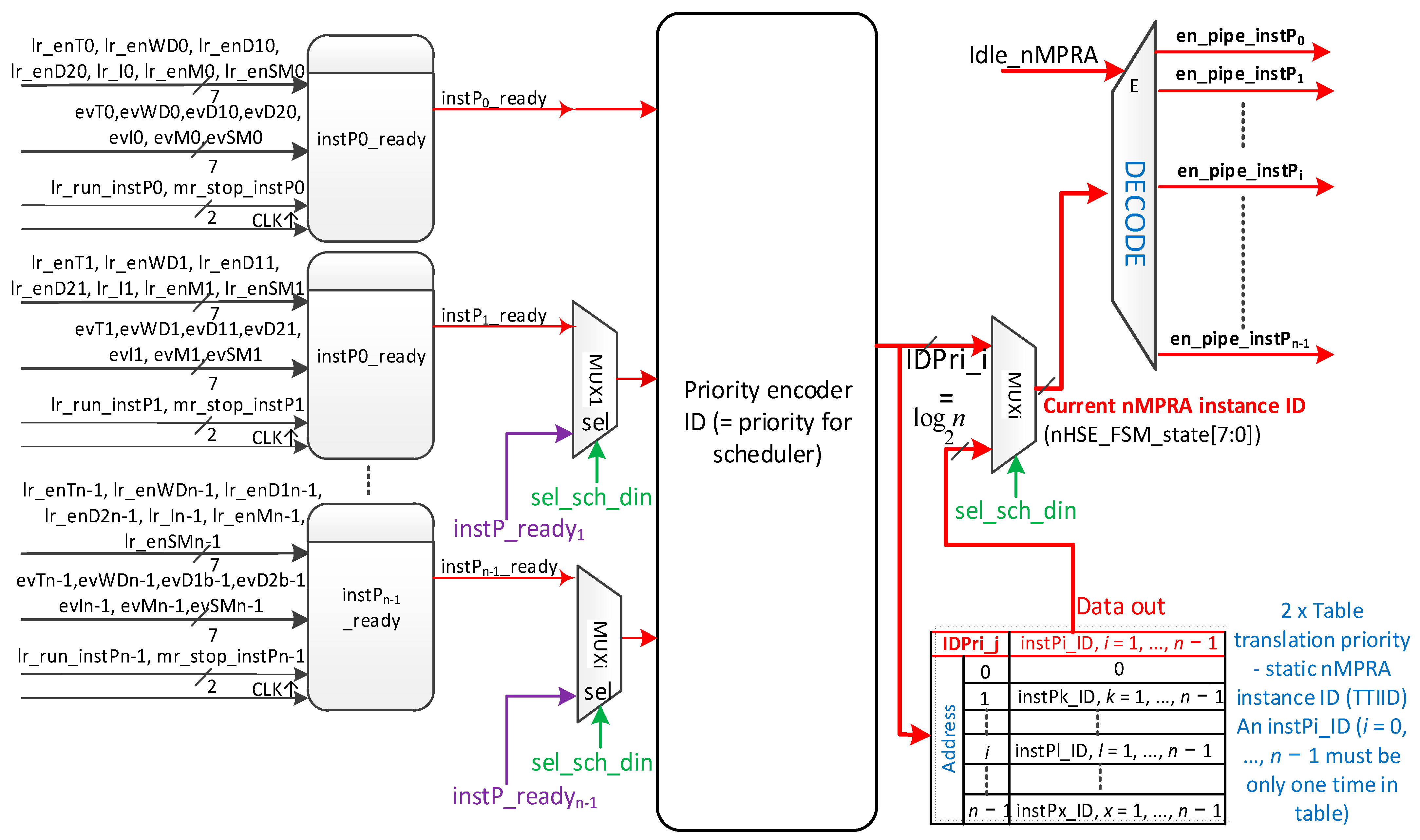 Sensors 21 04500 g006
