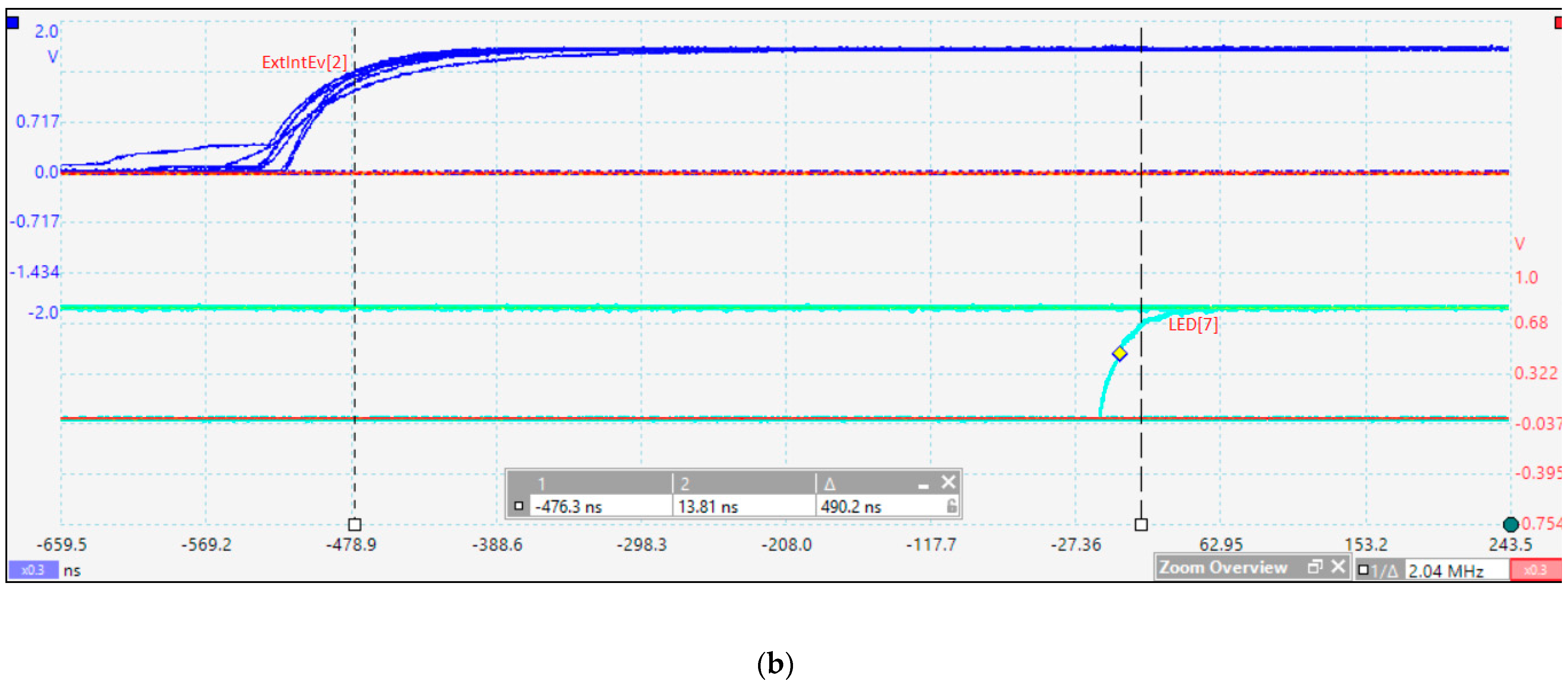Sensors 21 04500 g010b