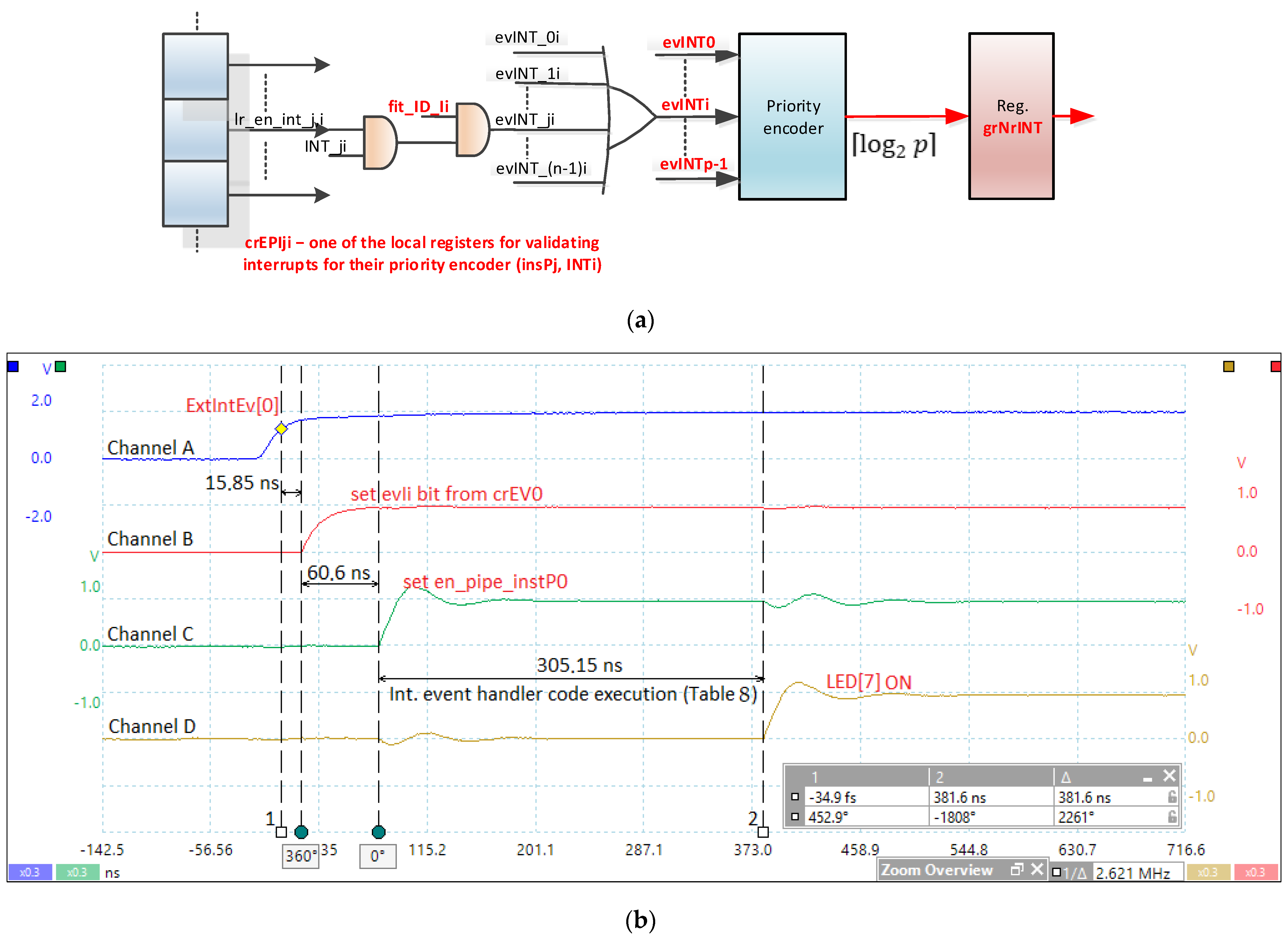 Sensors 21 04500 g012