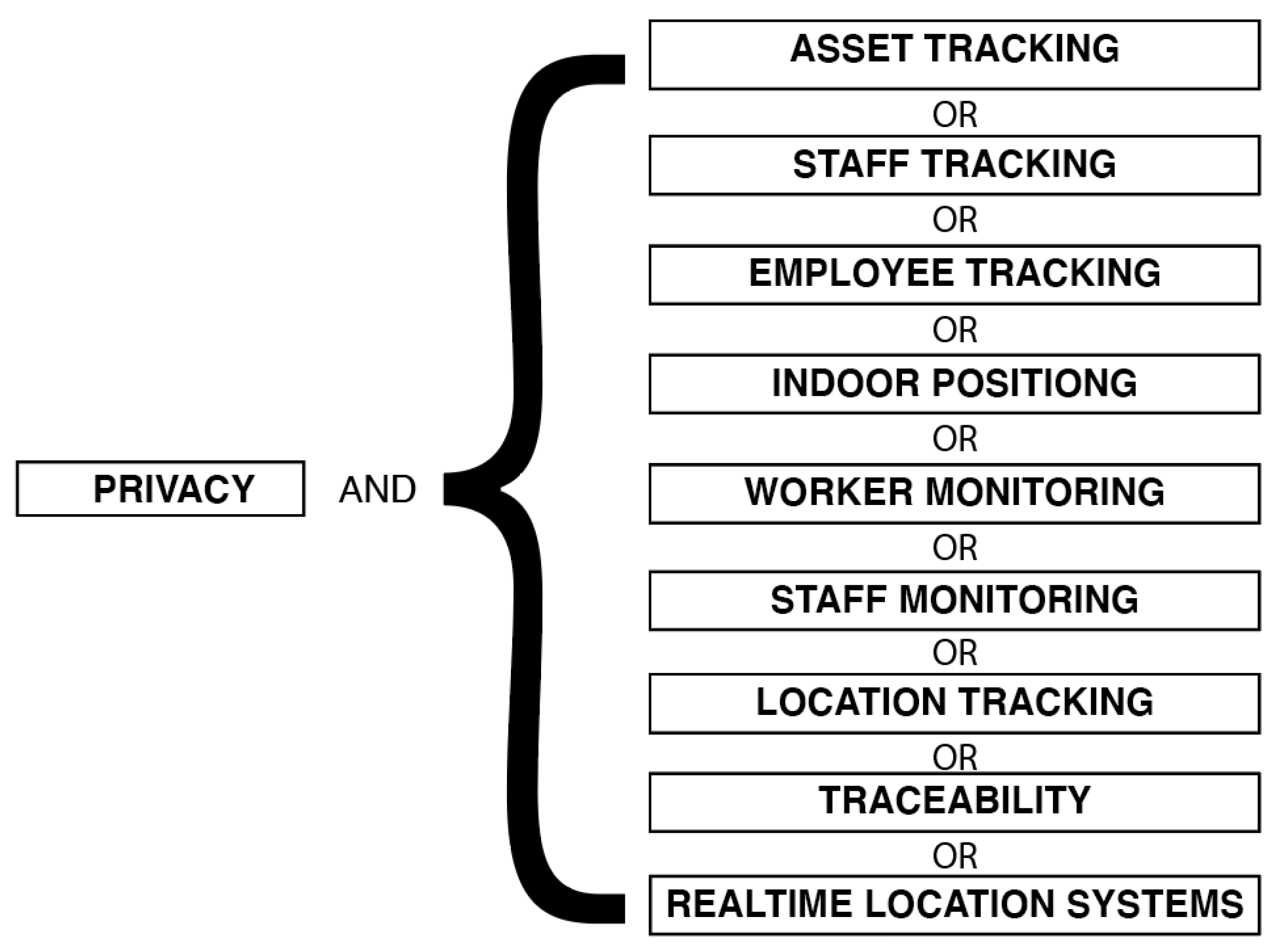 Sensors 21 04501 g002