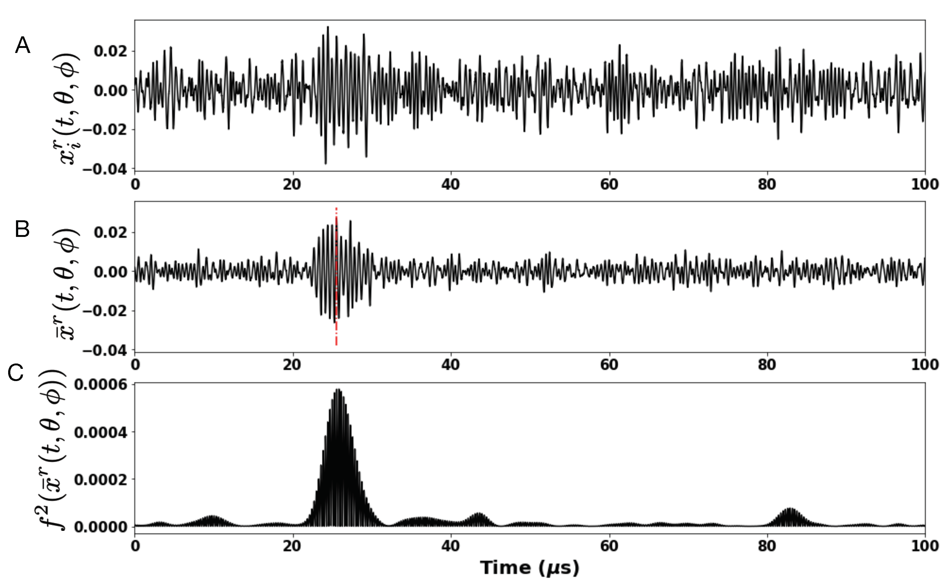 Sensors 21 04502 g004