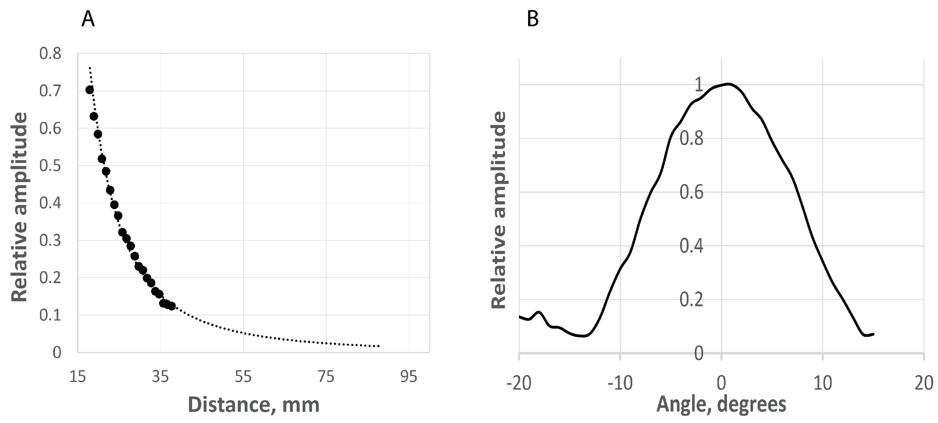 Sensors 21 04502 g006