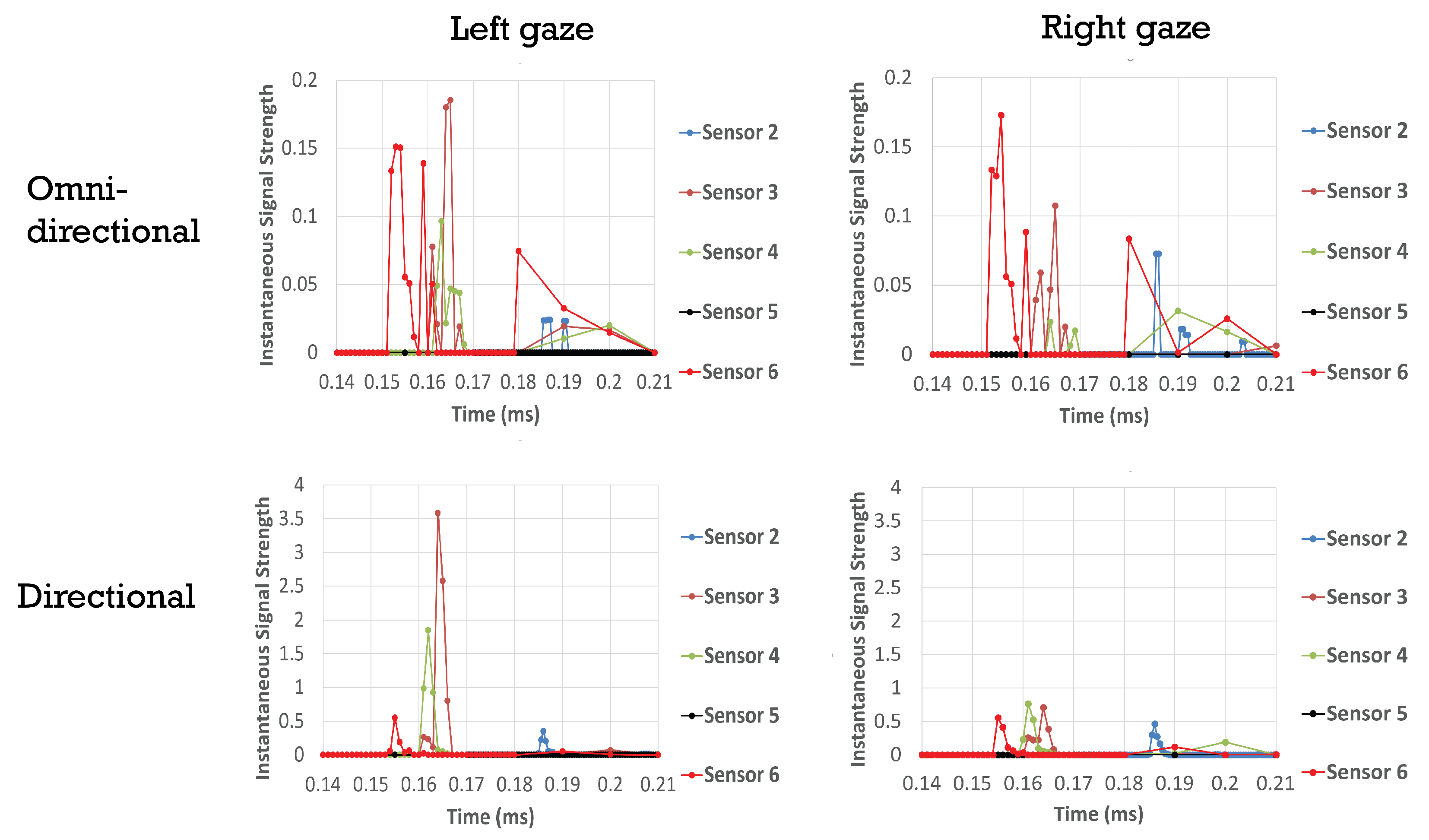 Sensors 21 04502 g008