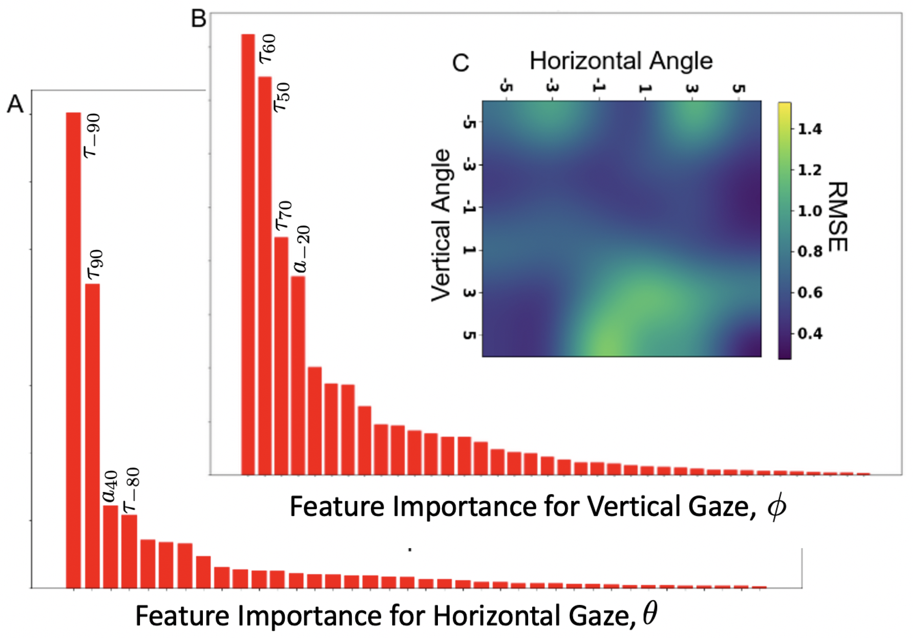 Sensors 21 04502 g011