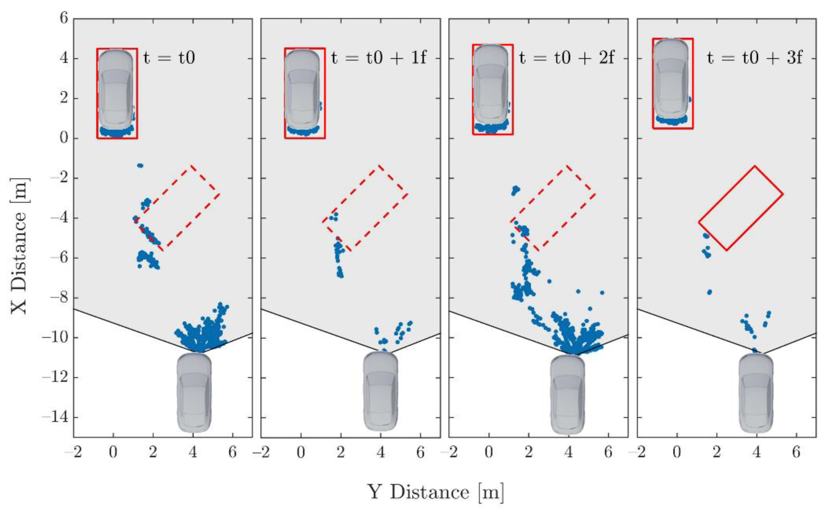 Sensors 21 04503 g001