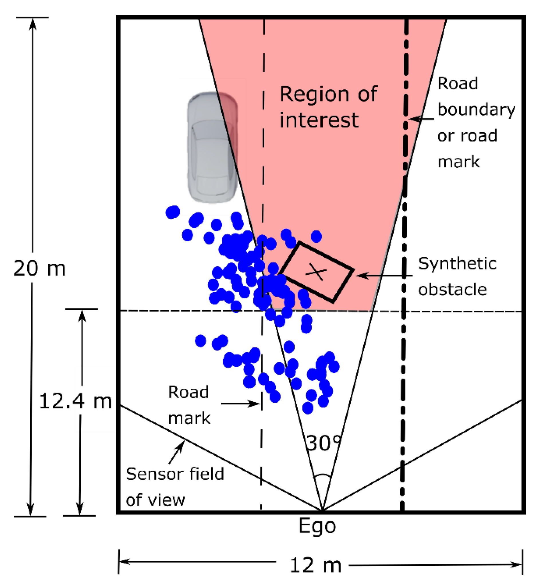 Sensors 21 04503 g002