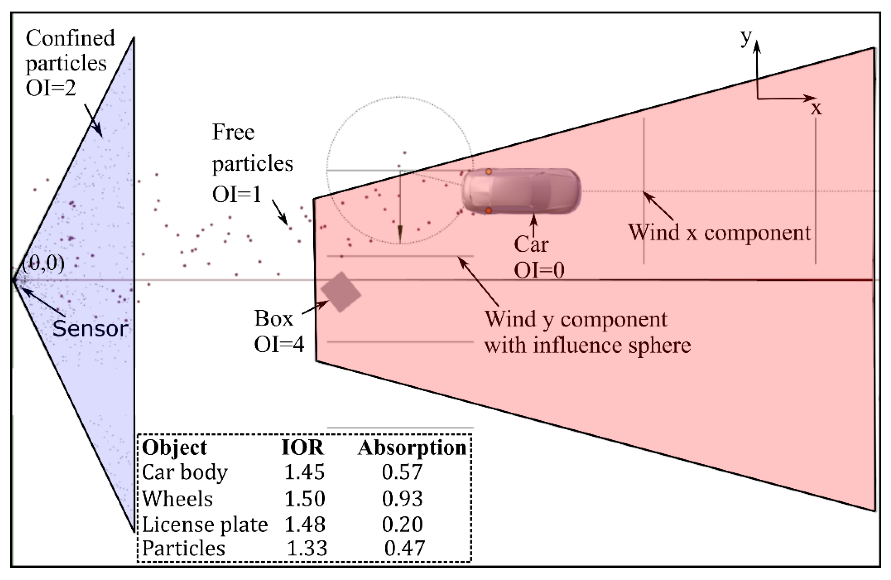 Sensors 21 04503 g004