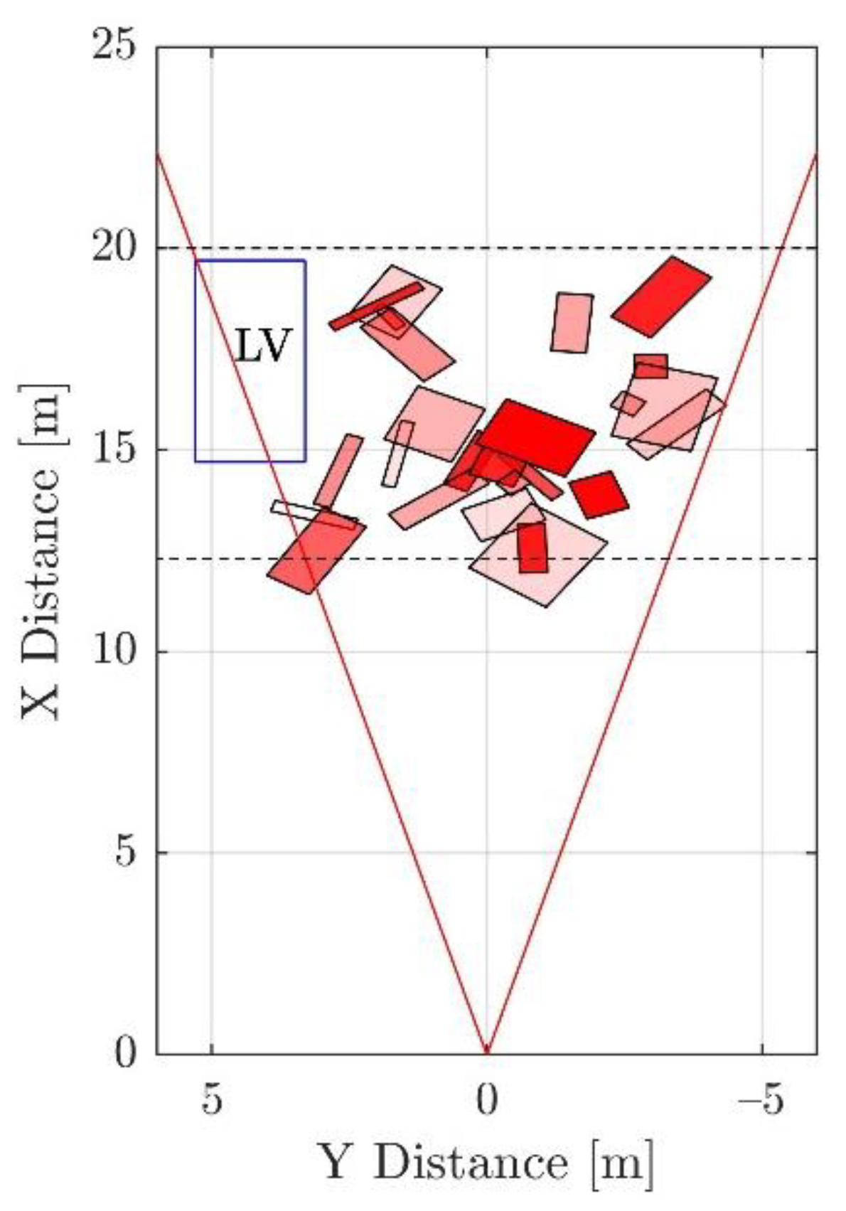 Sensors 21 04503 g005