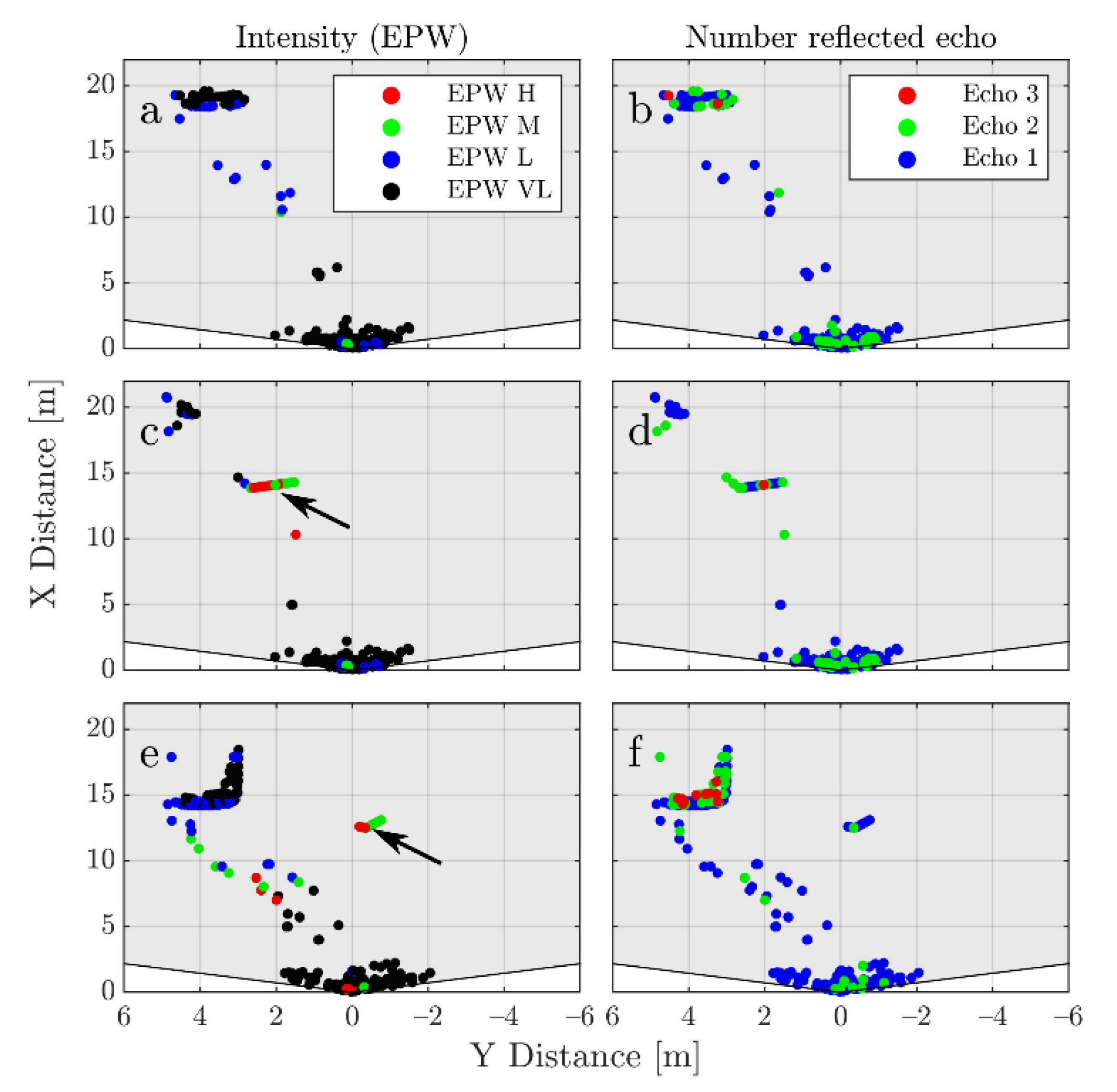 Sensors 21 04503 g006