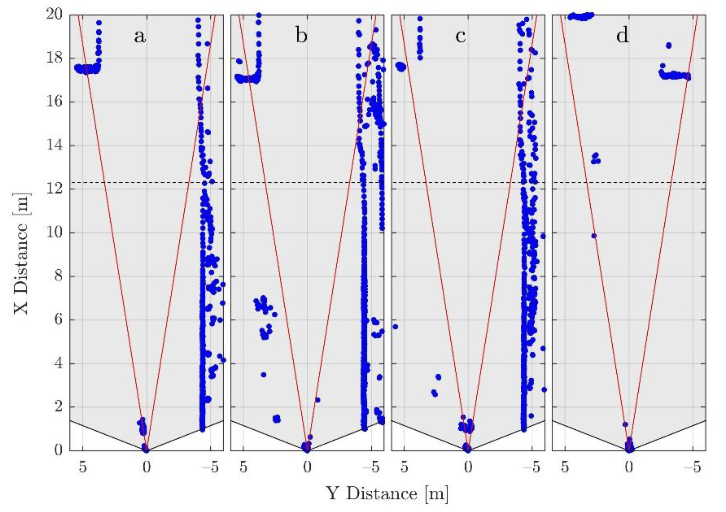 Sensors 21 04503 g0a1
