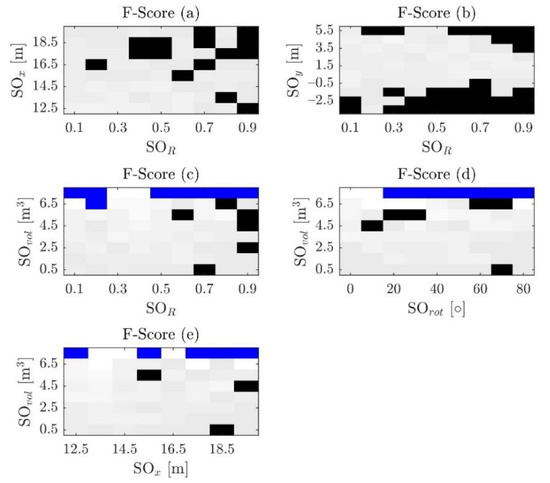 Sensors 21 04503 g0a2 550