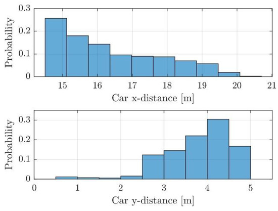 Sensors 21 04503 g0a3 550