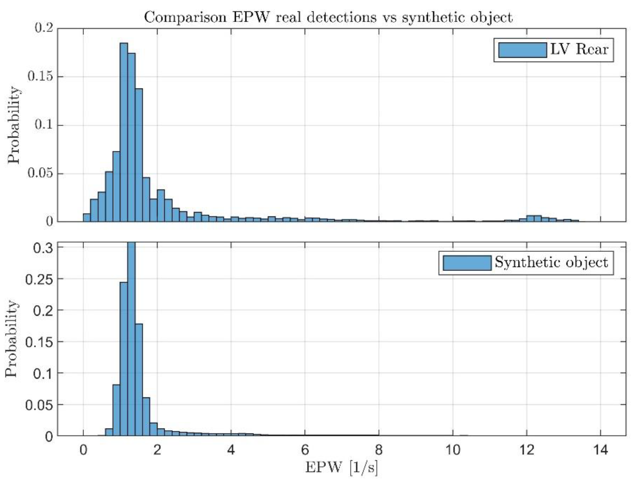 Sensors 21 04503 g0a4