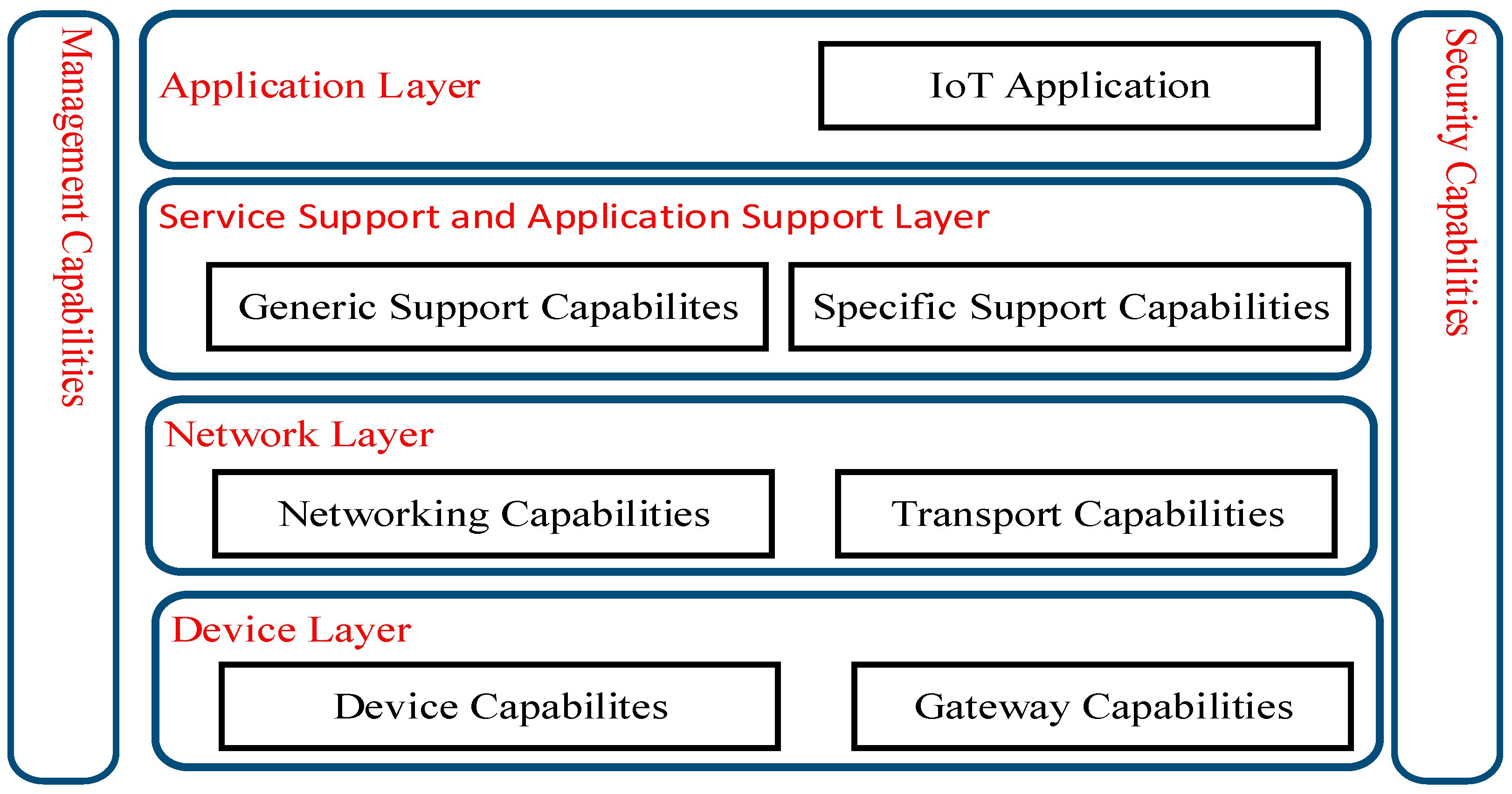 Sensors 21 04504 g002