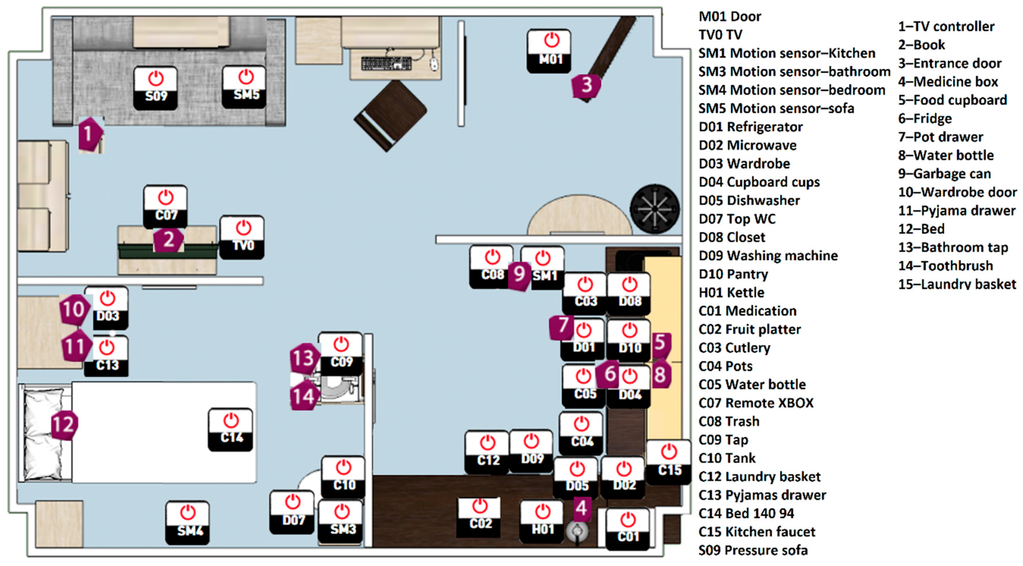 Sensors 21 04504 g003
