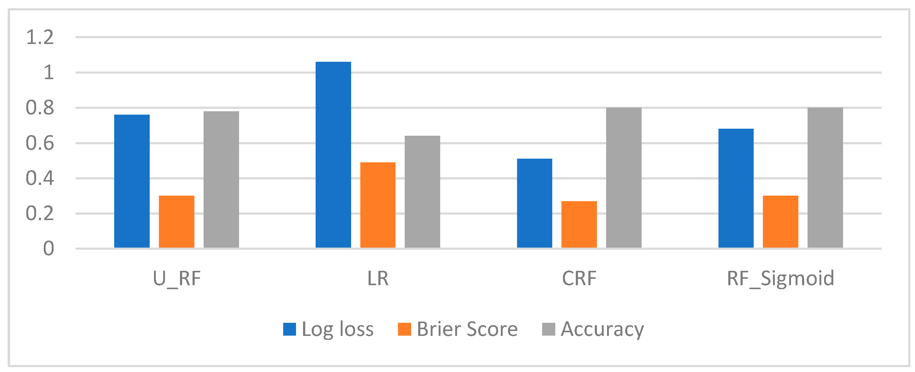 Sensors 21 04504 g005