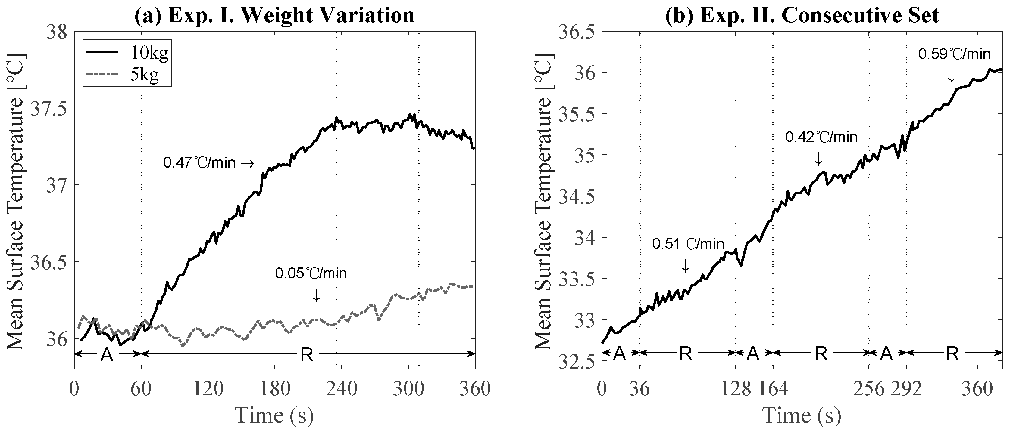 Sensors 21 04505 g003