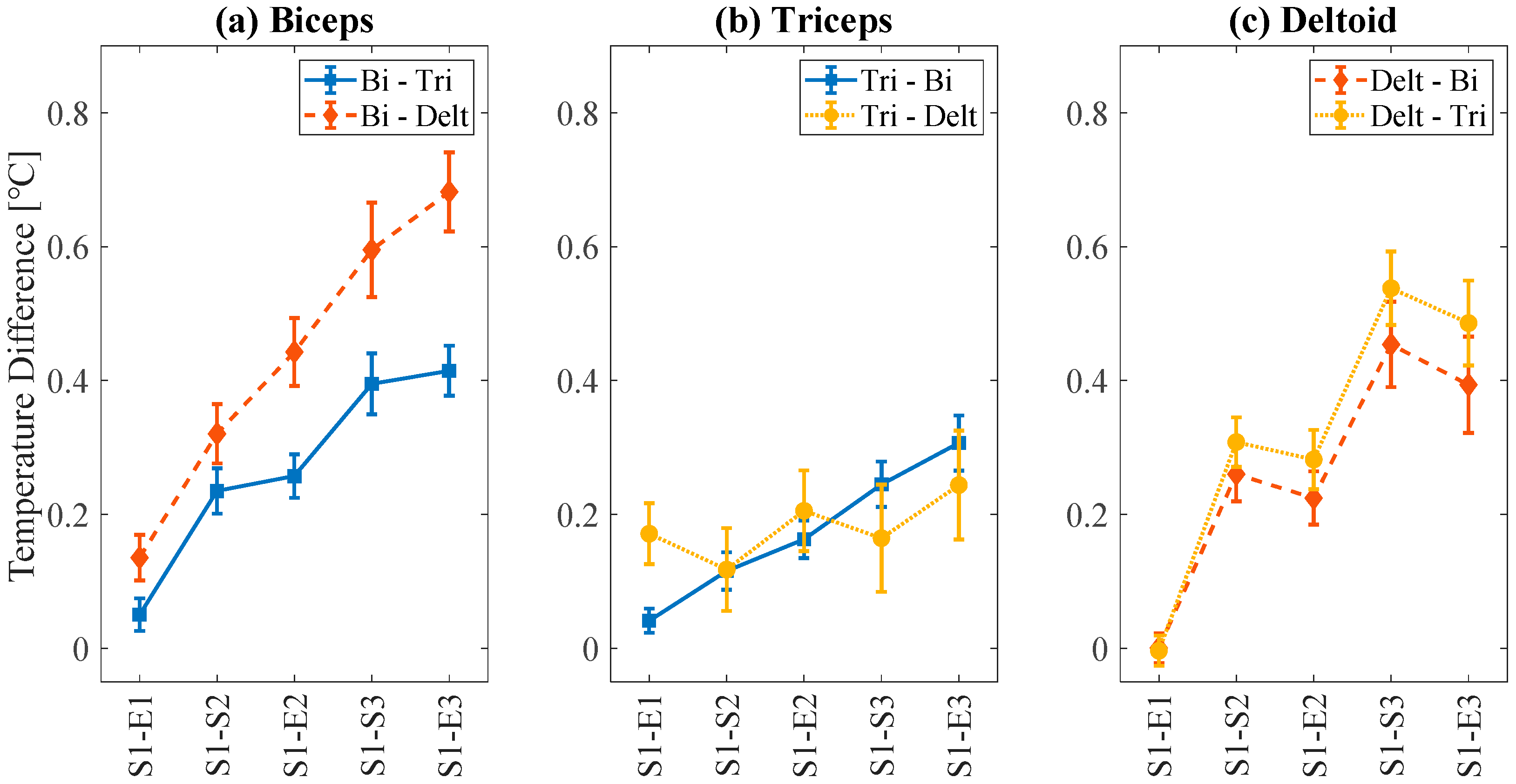 Sensors 21 04505 g006