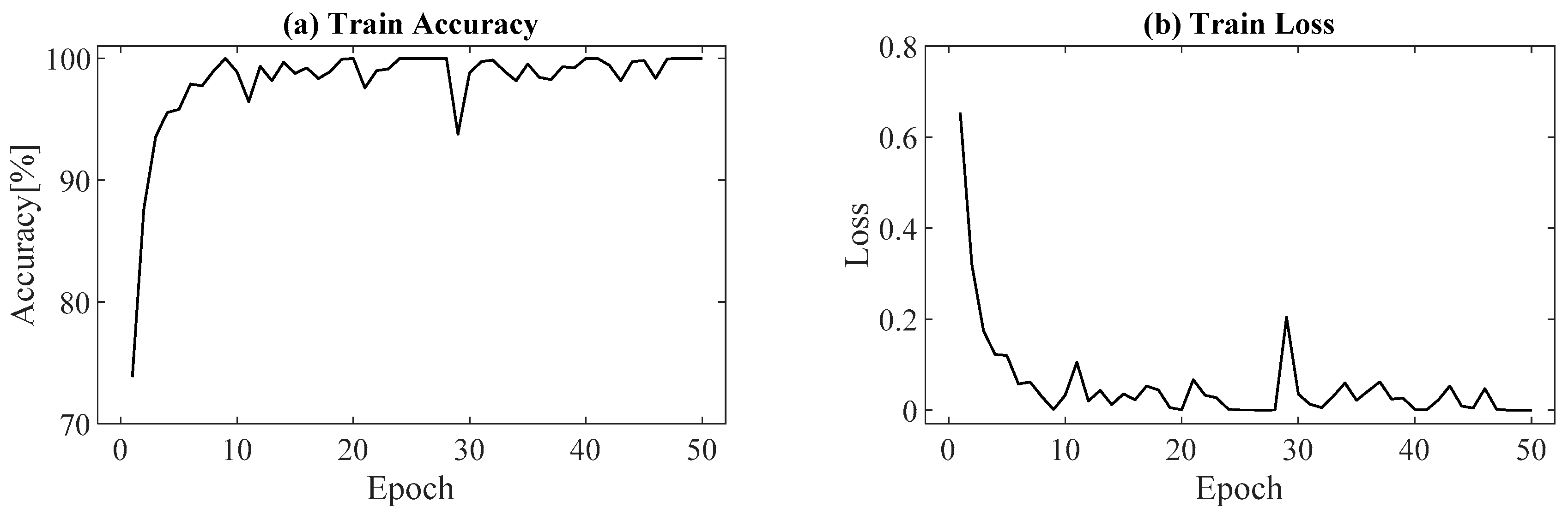 Sensors 21 04505 g008