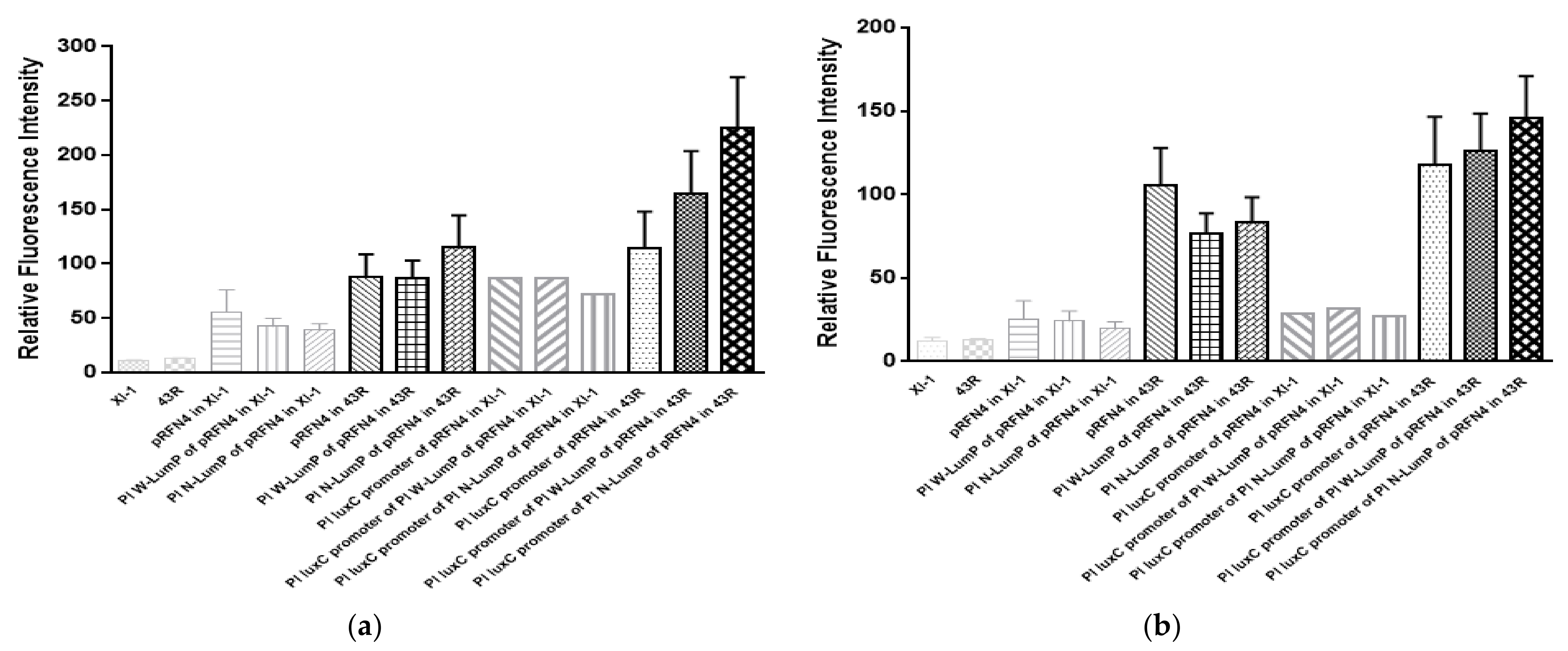 Sensors 21 04506 g007