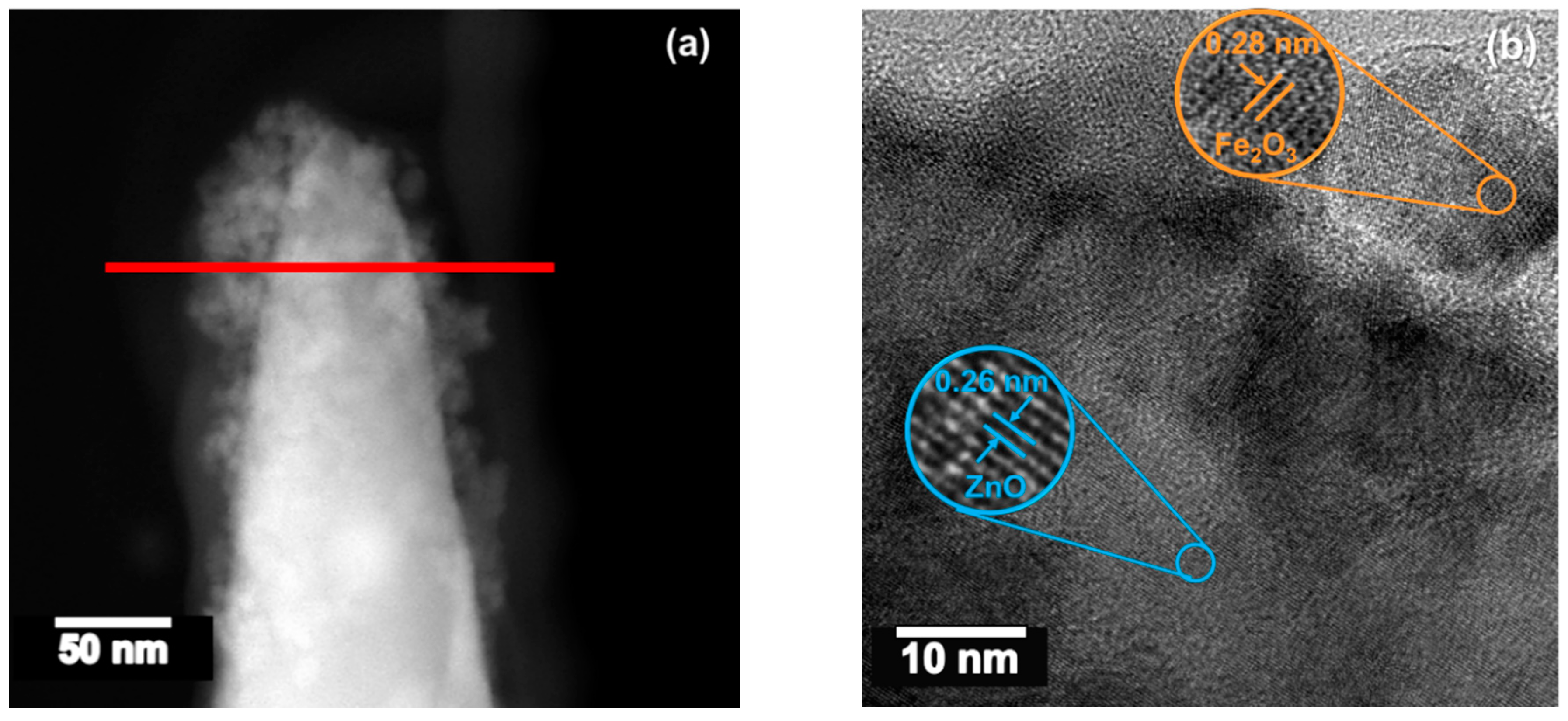 Sensors 21 04509 g005a