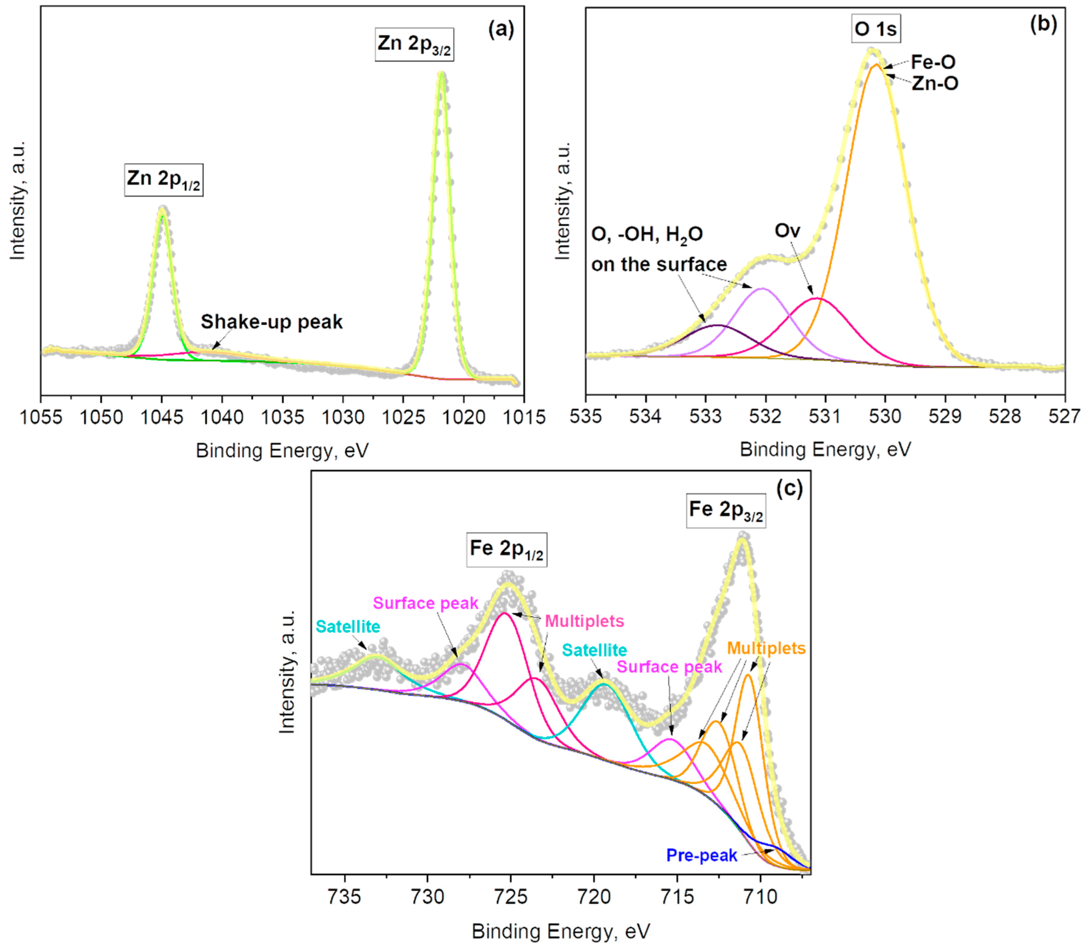 Sensors 21 04509 g006