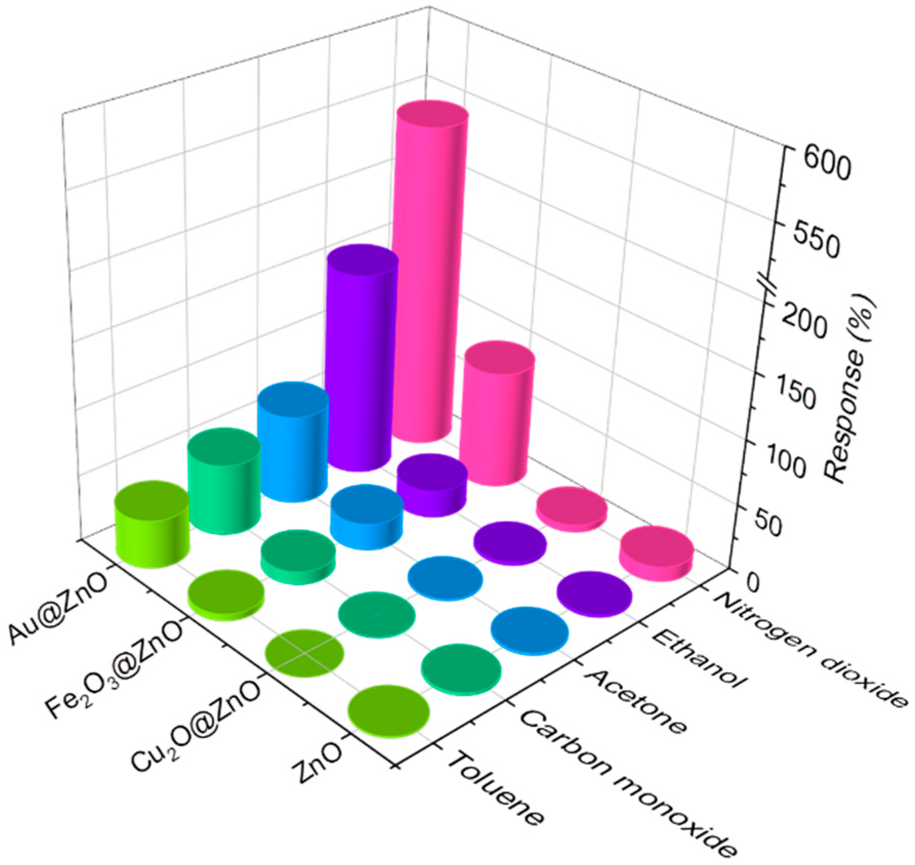 Sensors 21 04509 g010