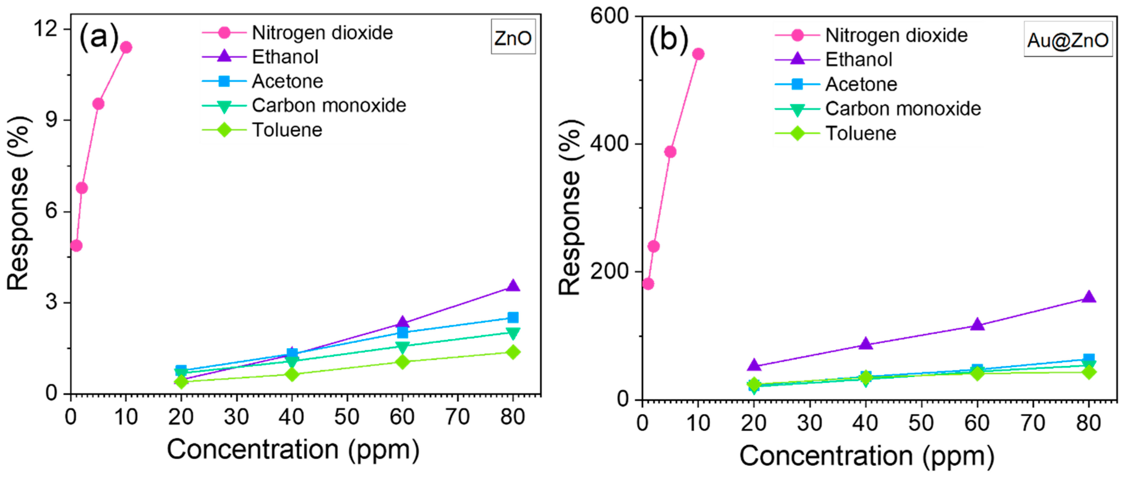Sensors 21 04509 g011a