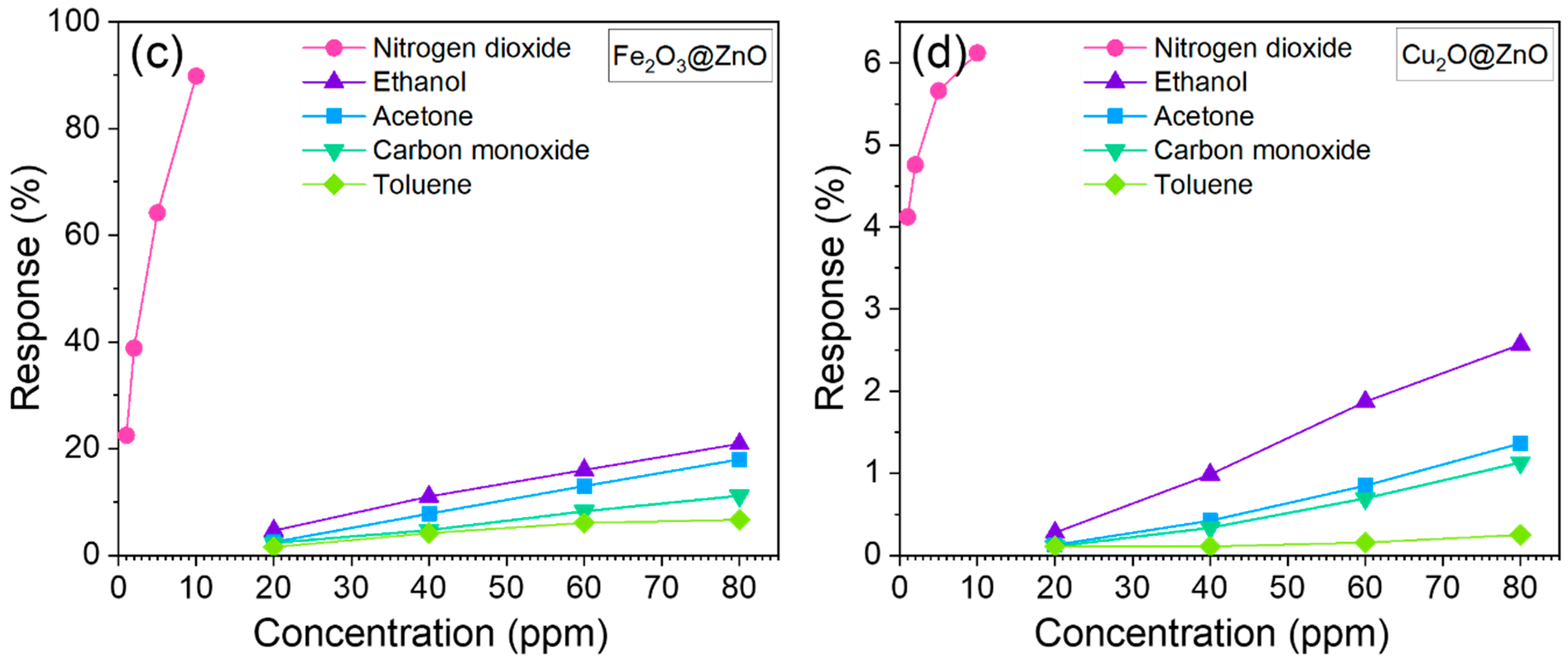 Sensors 21 04509 g011b