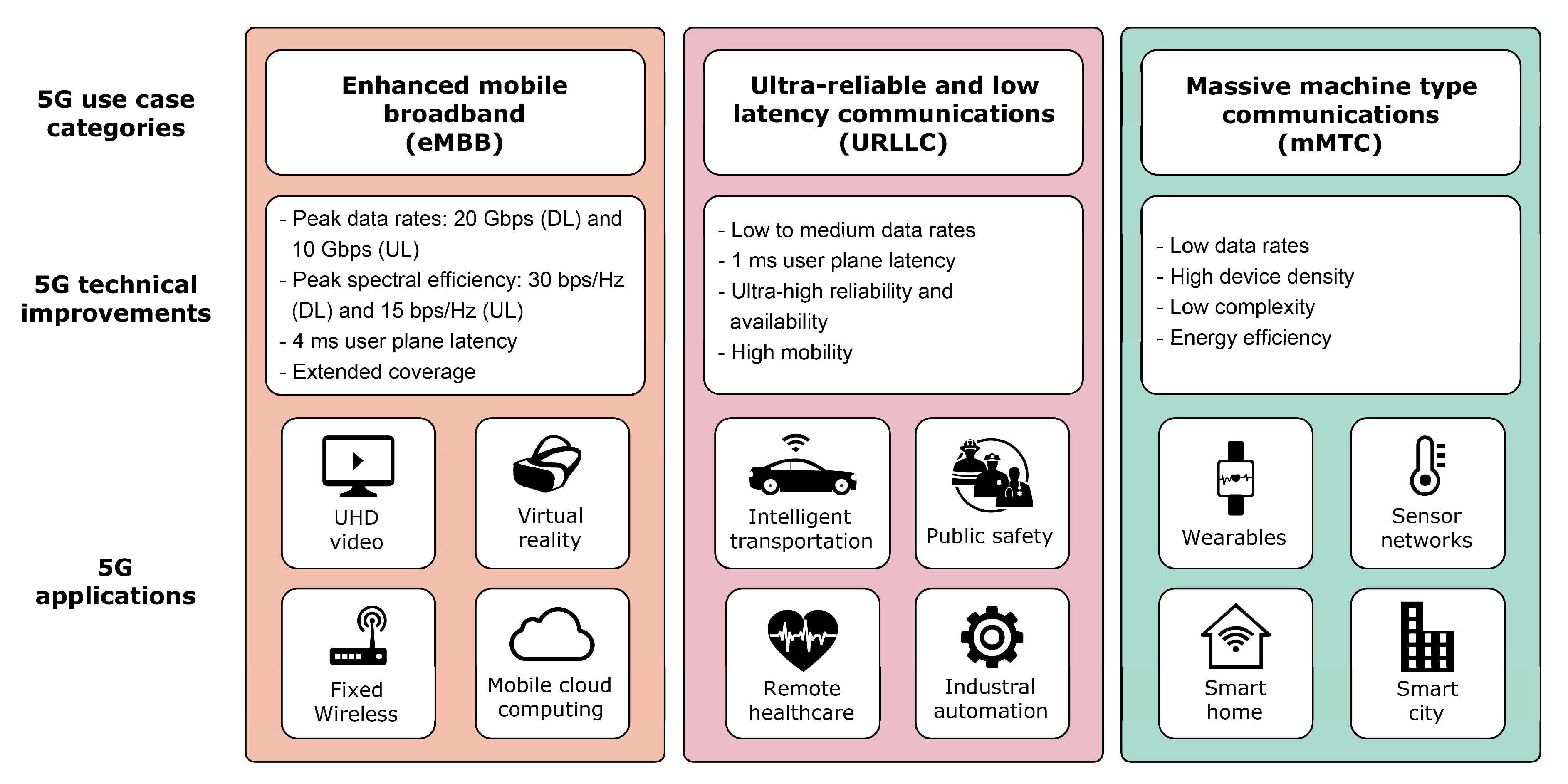 Sensors 21 04510 g001