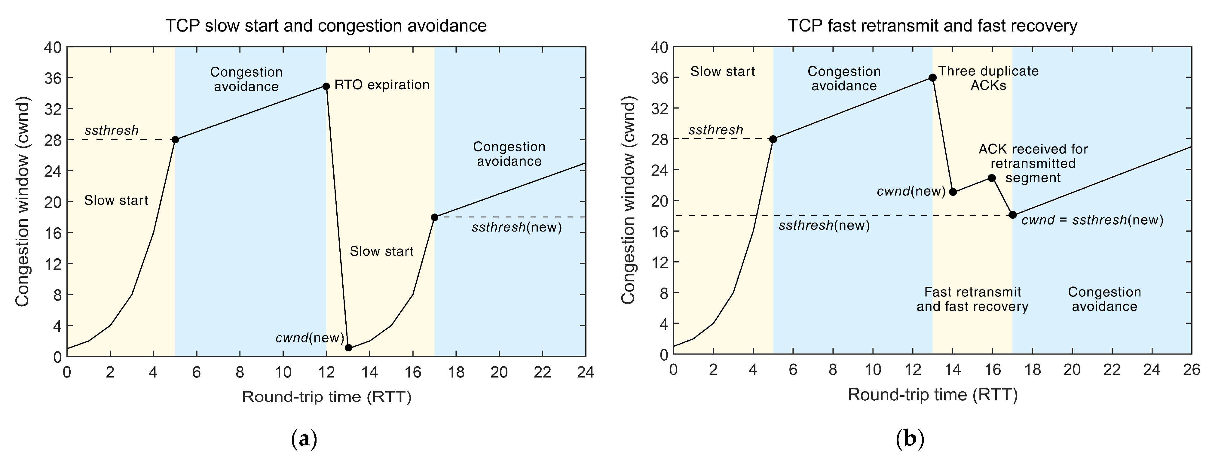Sensors 21 04510 g003