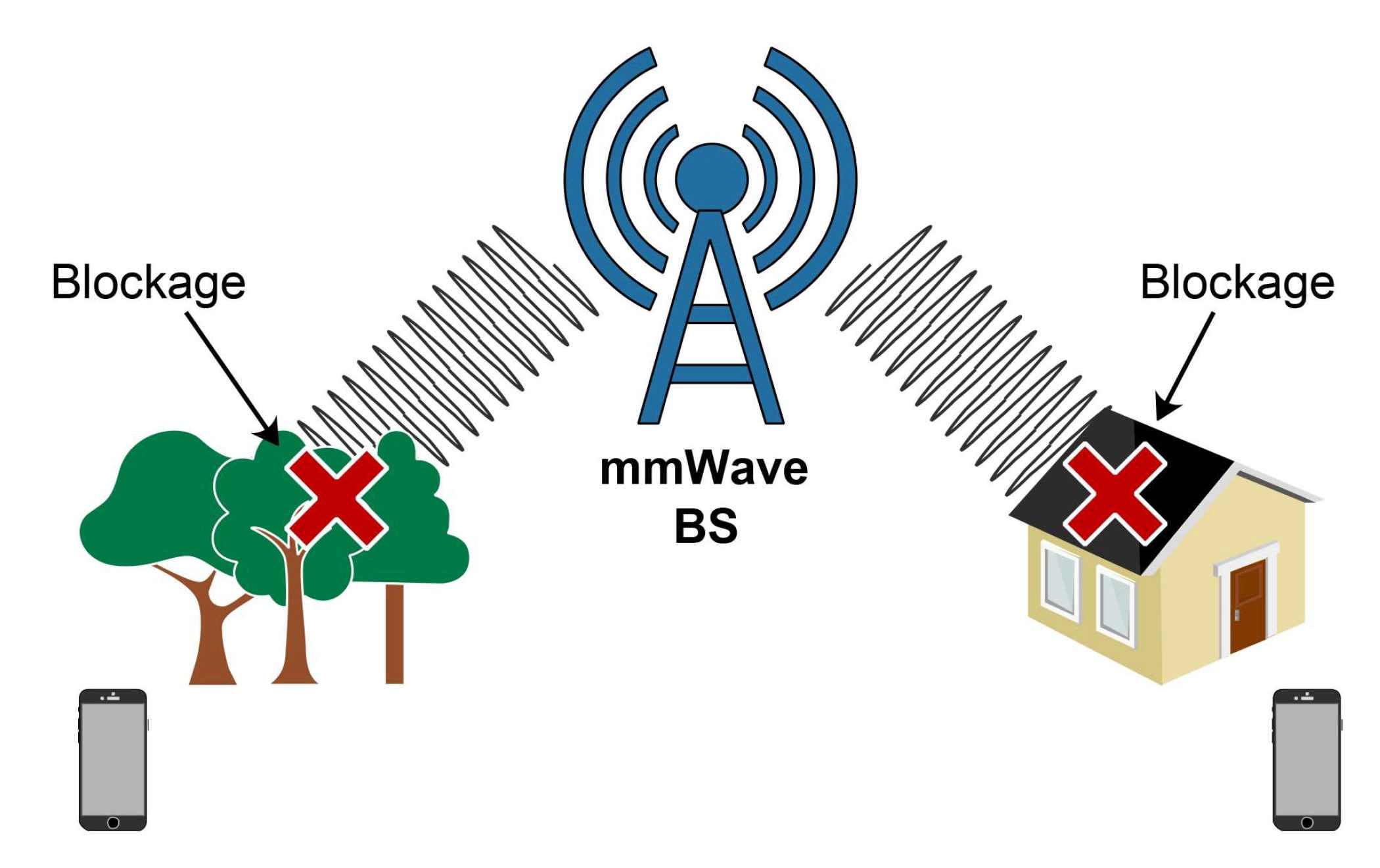 Sensors 21 04510 g008