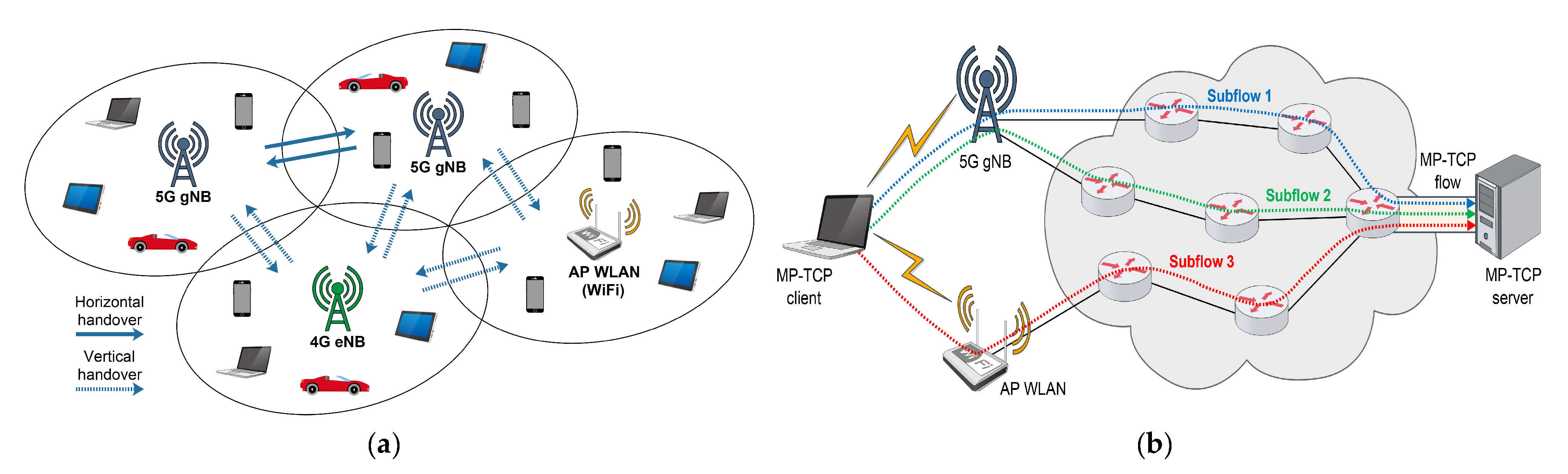 Sensors 21 04510 g009