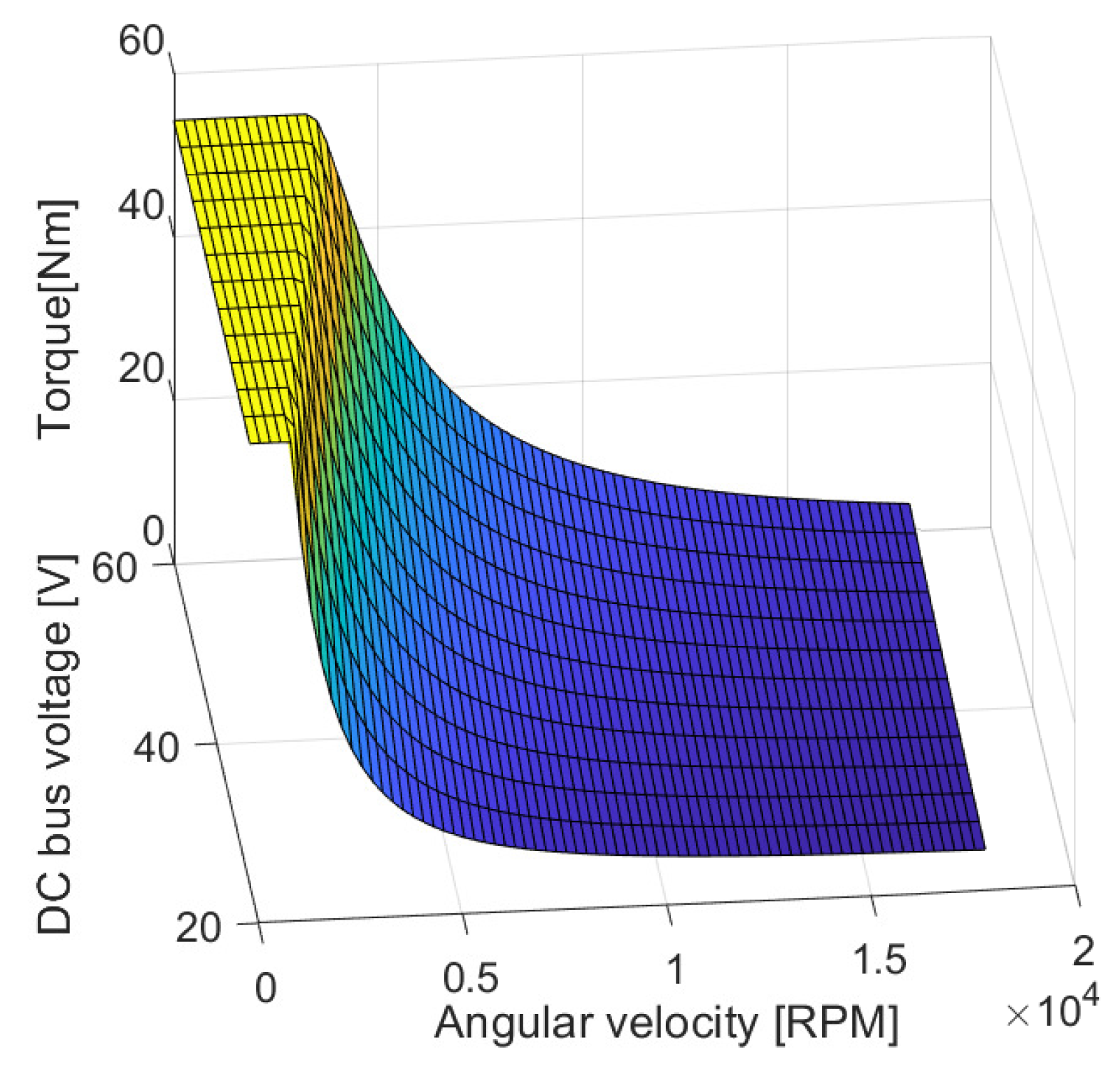 Sensors 21 04512 g002