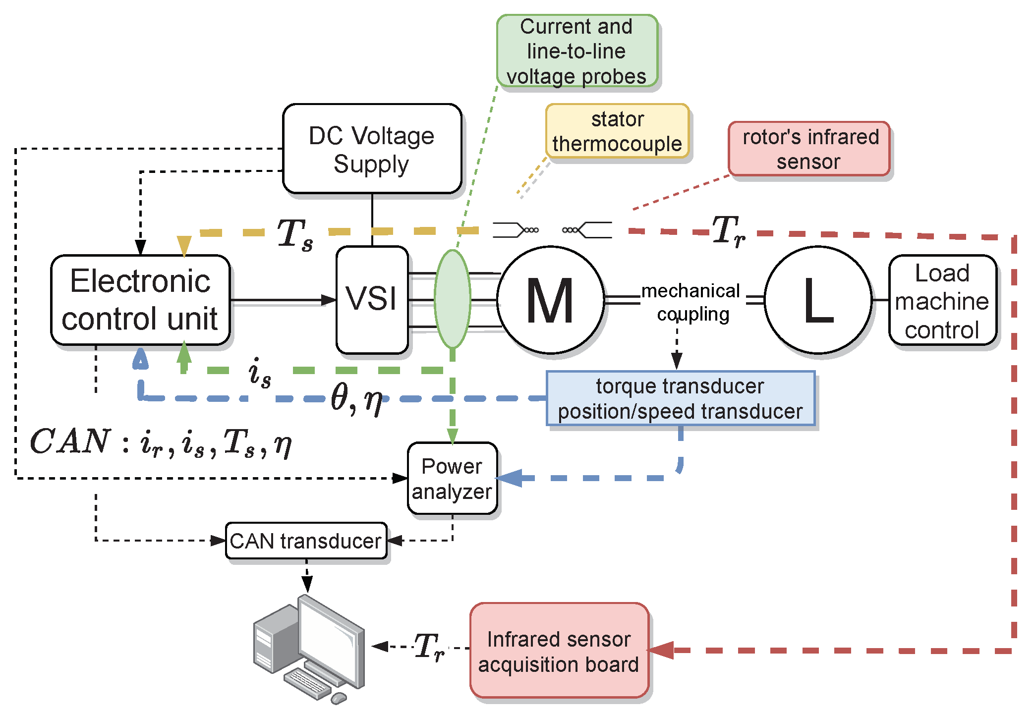 Sensors 21 04512 g003