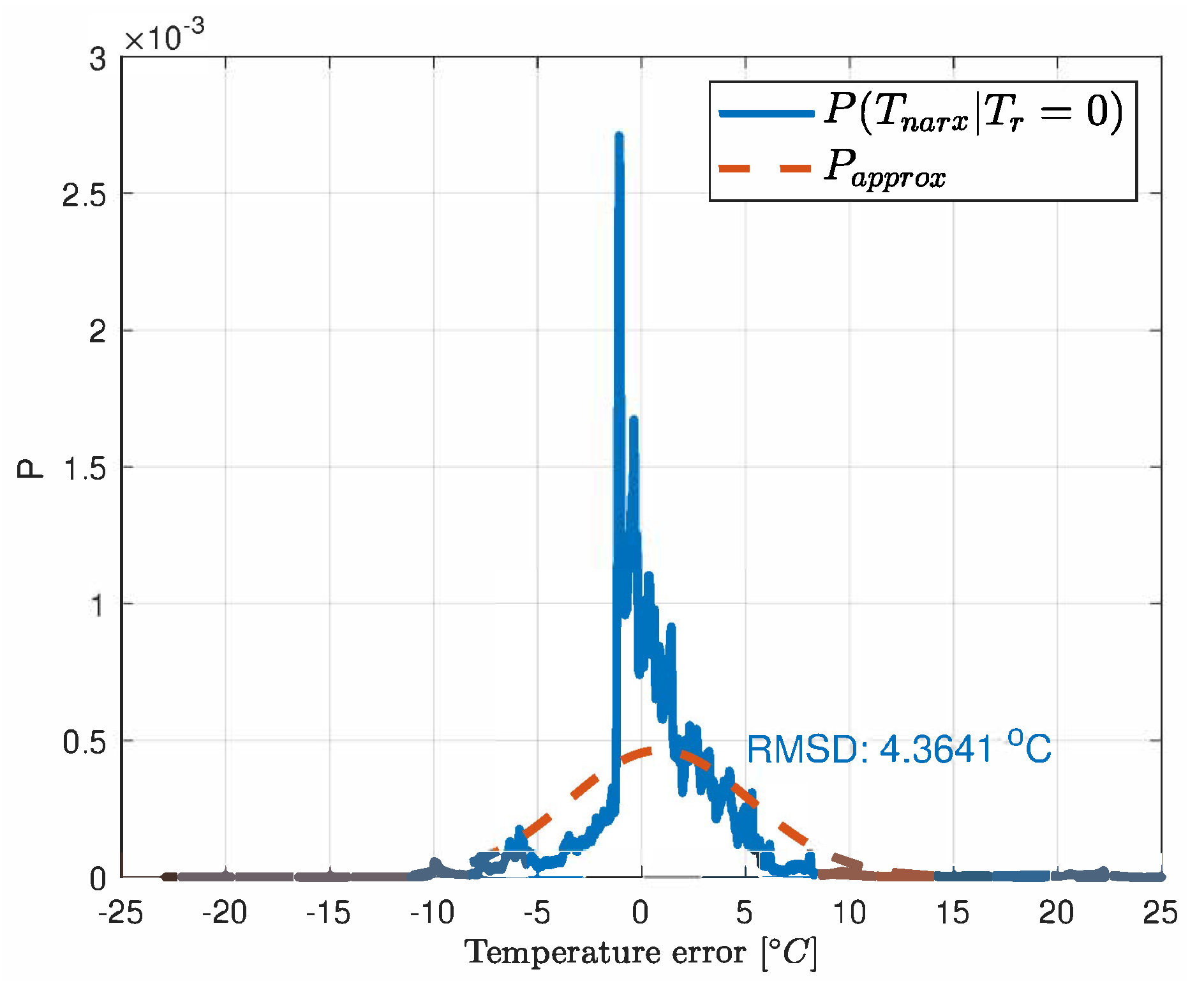 Sensors 21 04512 g005