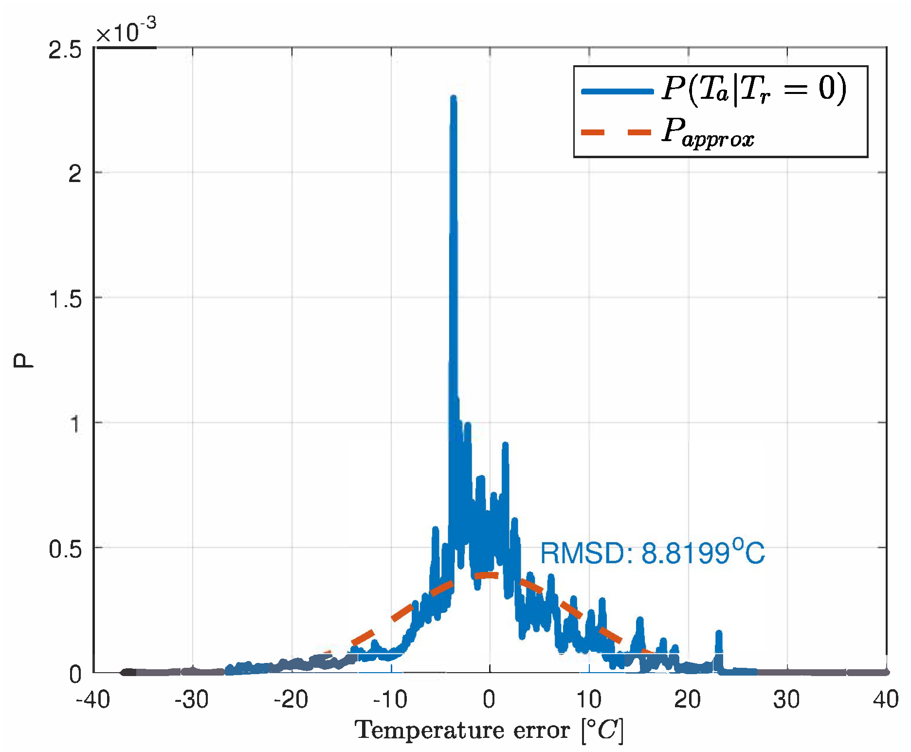 Sensors 21 04512 g006