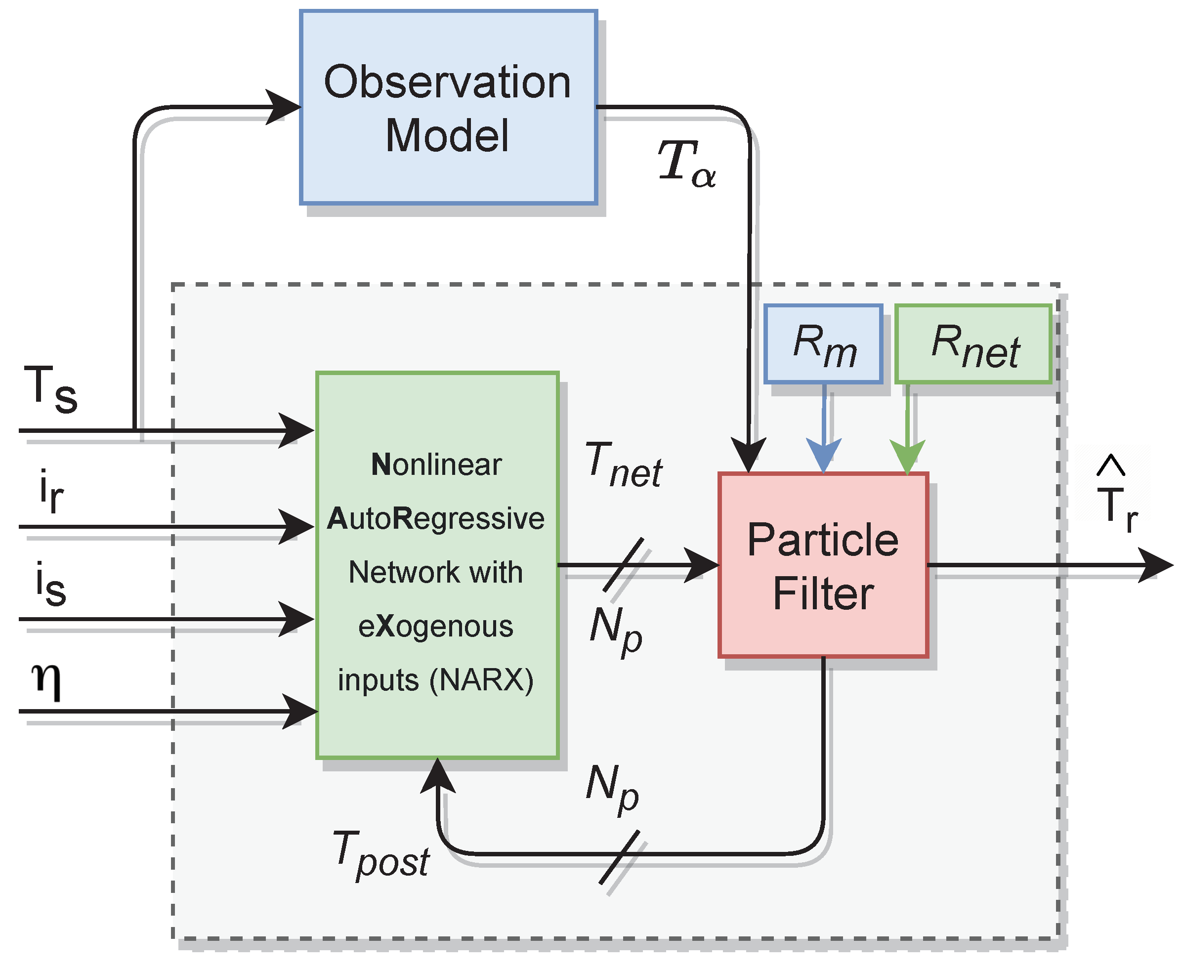 Sensors 21 04512 g007