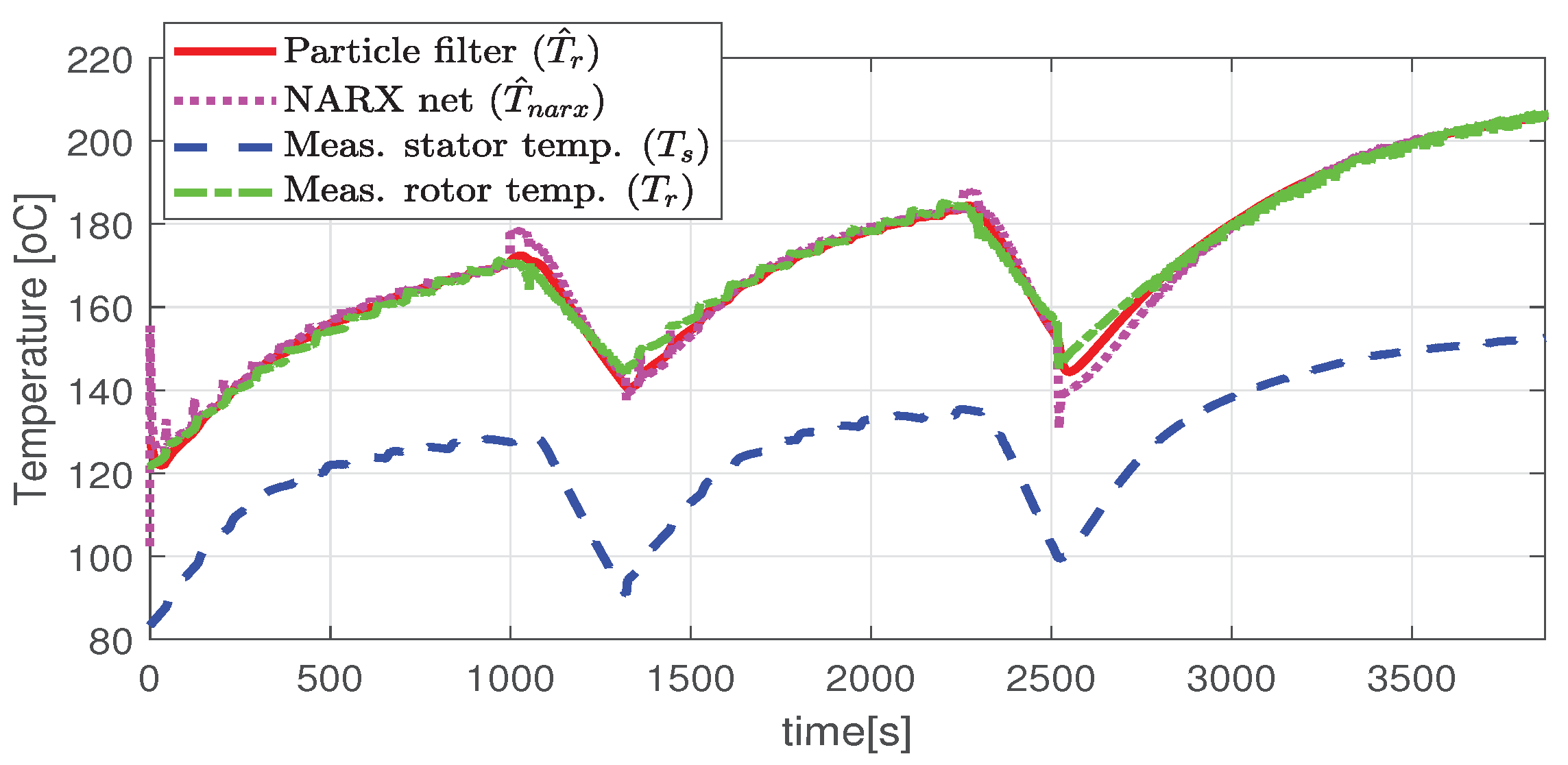 Sensors 21 04512 g009