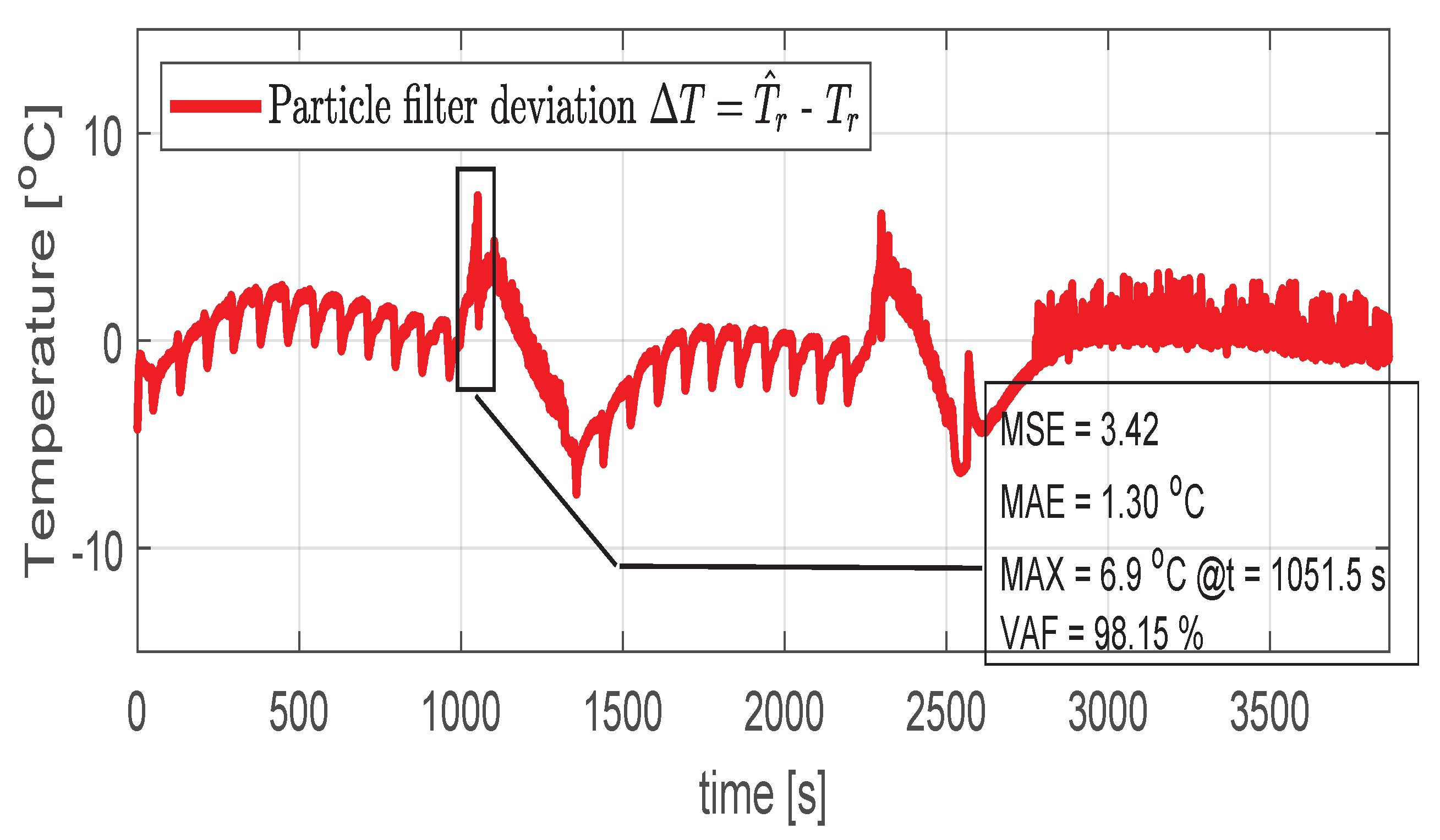 Sensors 21 04512 g010