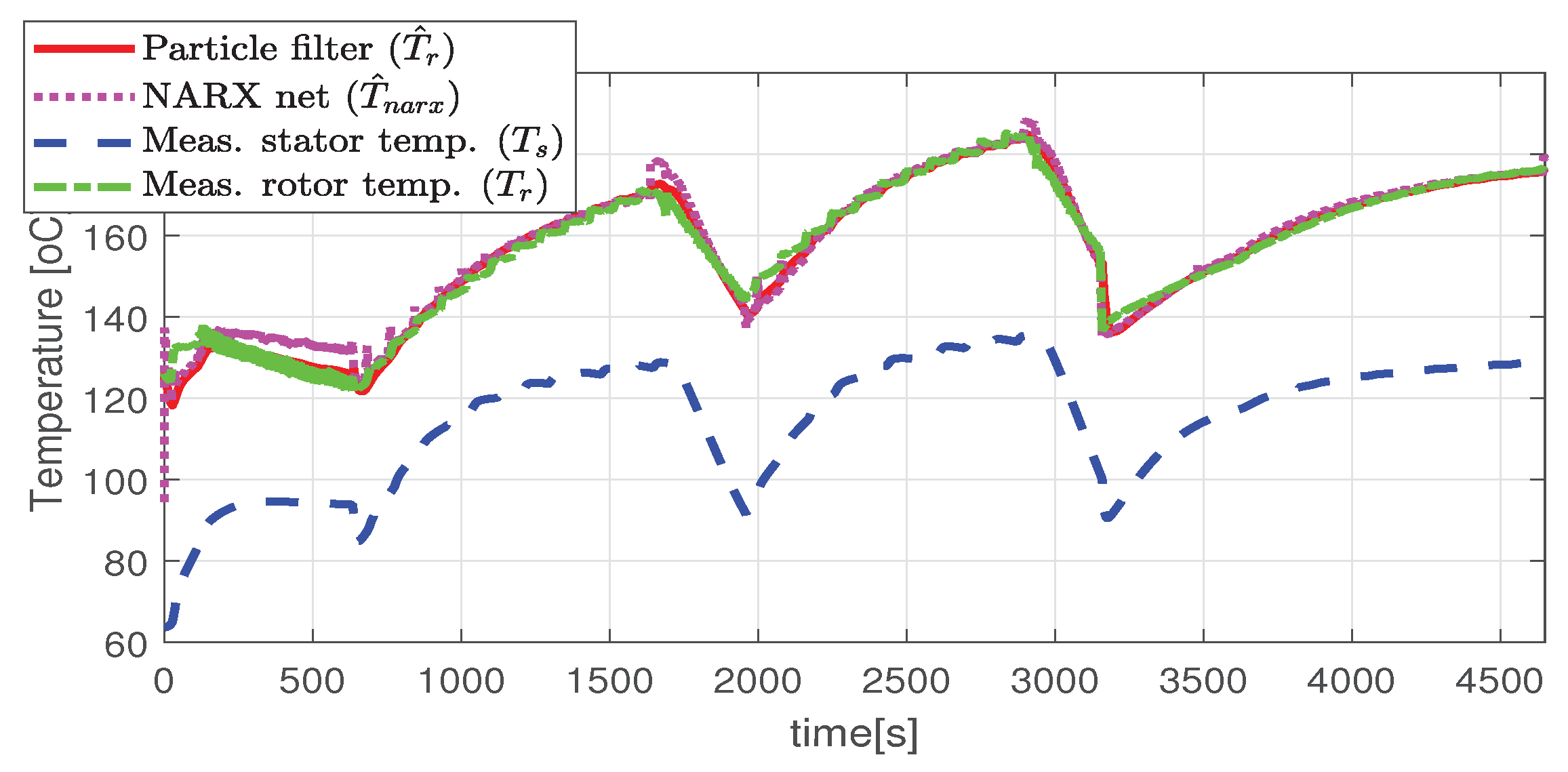 Sensors 21 04512 g014
