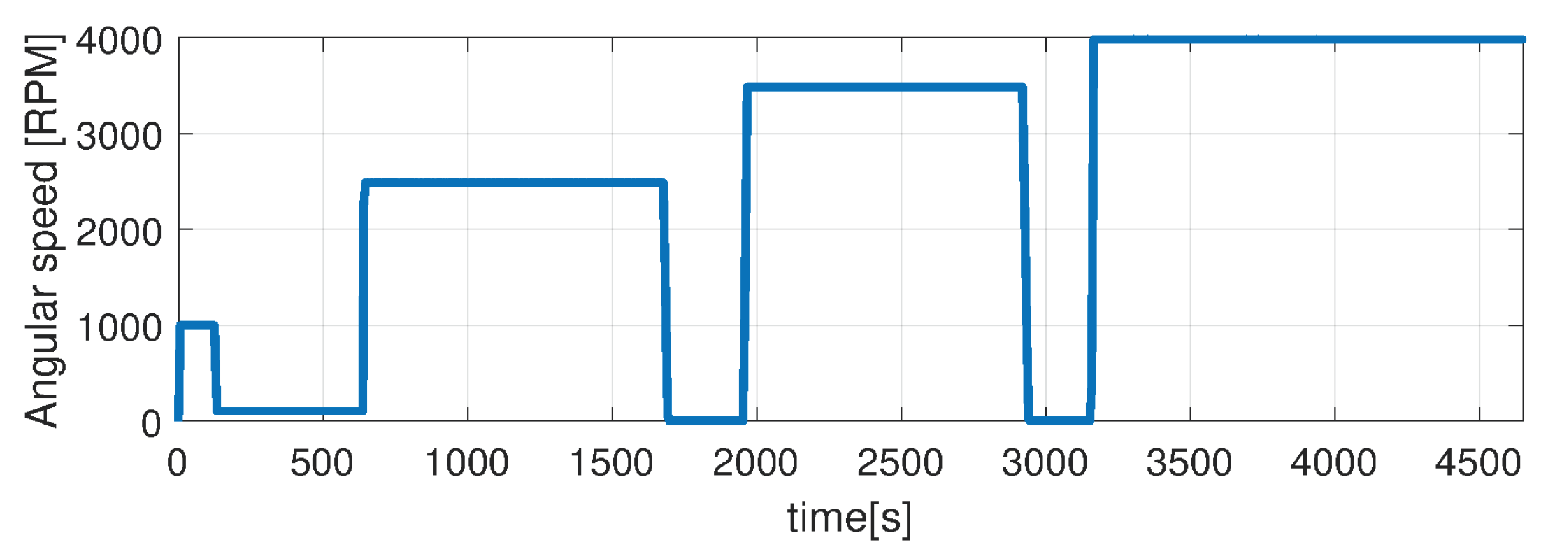 Sensors 21 04512 g016