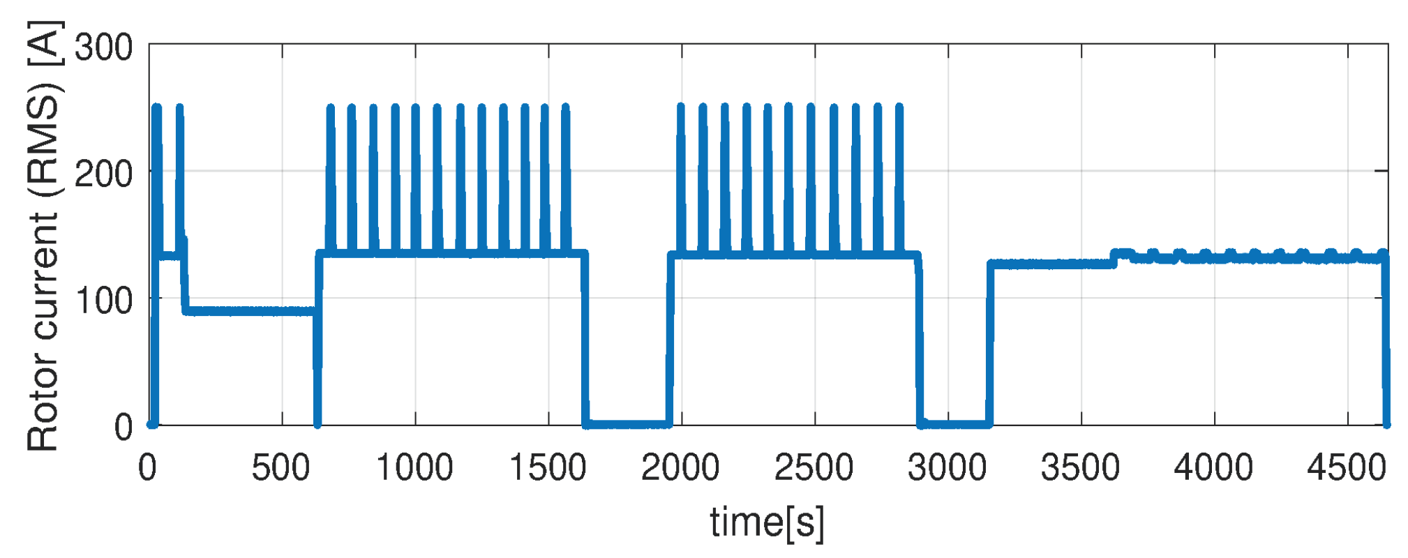 Sensors 21 04512 g018